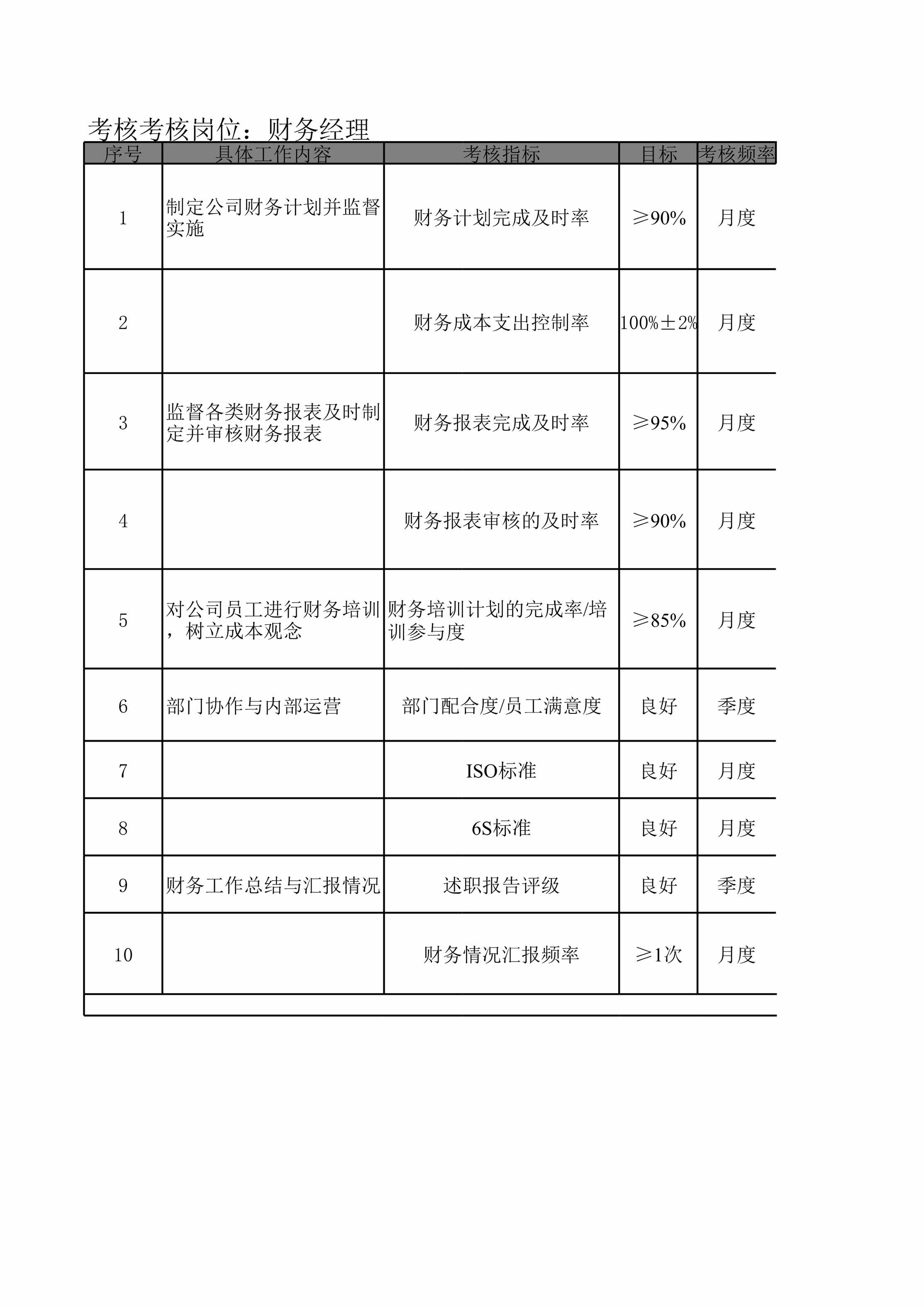 “财务经理KPI考核指标XLS”第1页图片