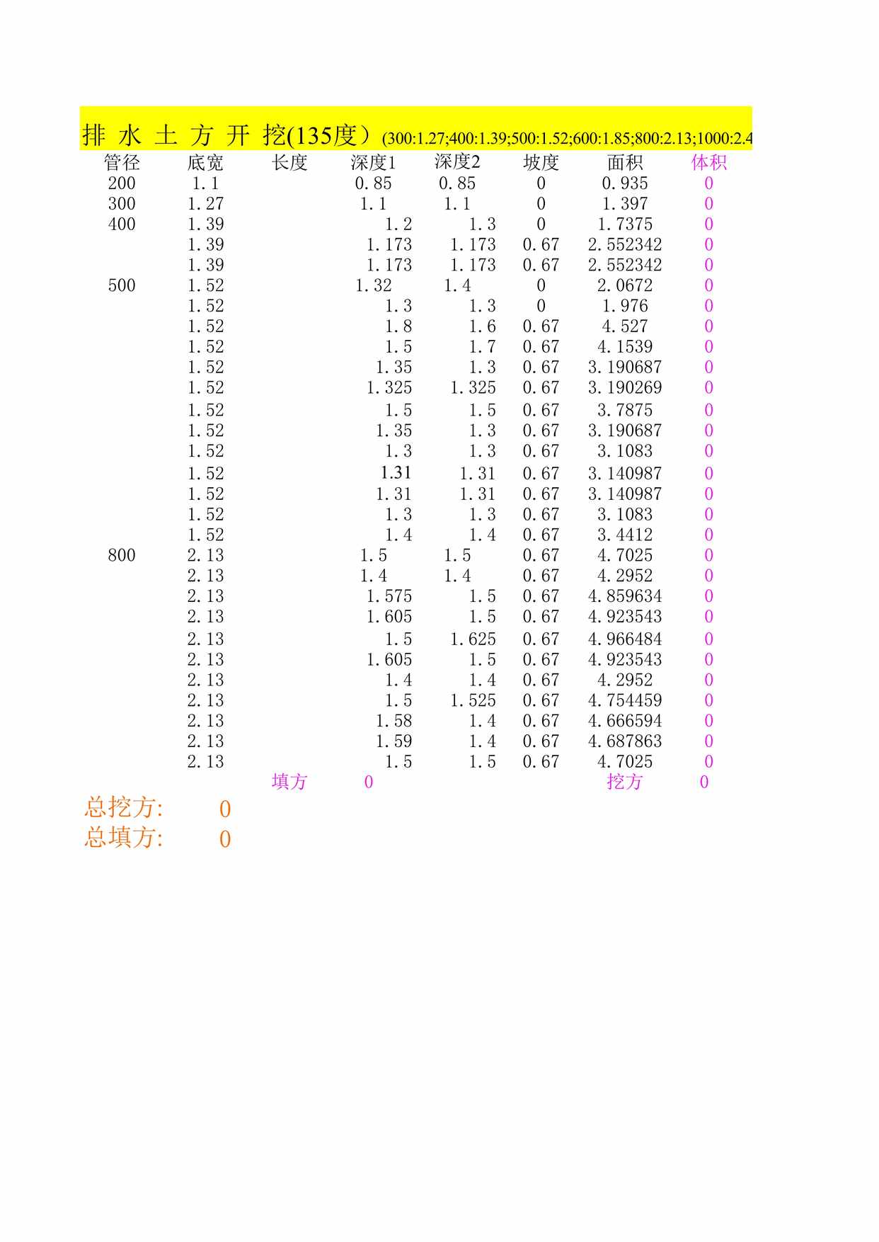 “沟槽土方量自动计算XLS”第1页图片