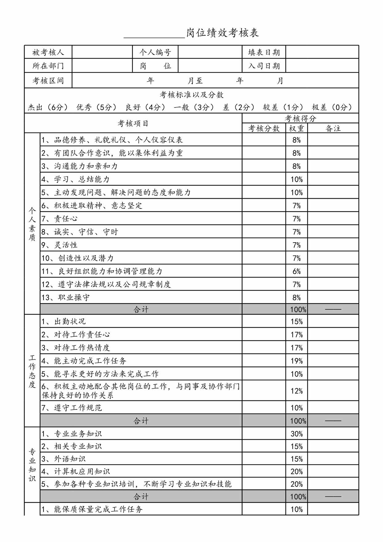 “360度员工绩效考核表XLS”第1页图片