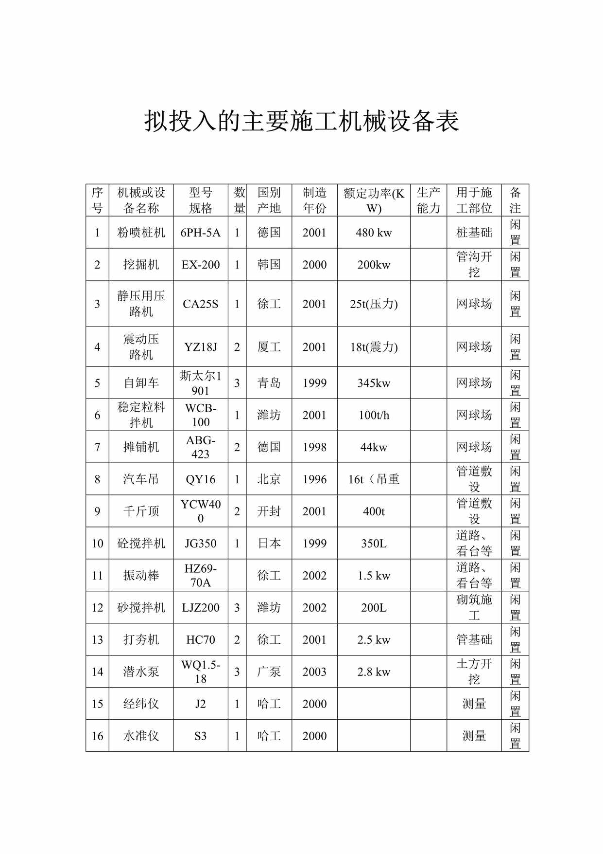 “拟投入的主要施工机械设备表DOC”第1页图片