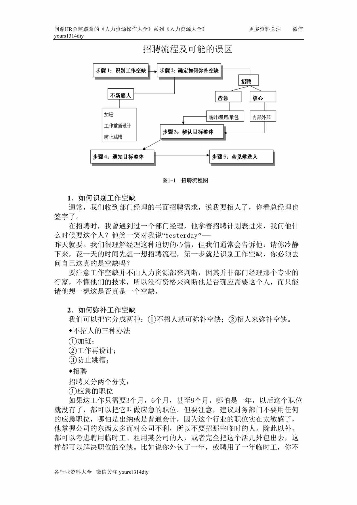 “(课件)招聘流程及可能的误区DOC”第1页图片