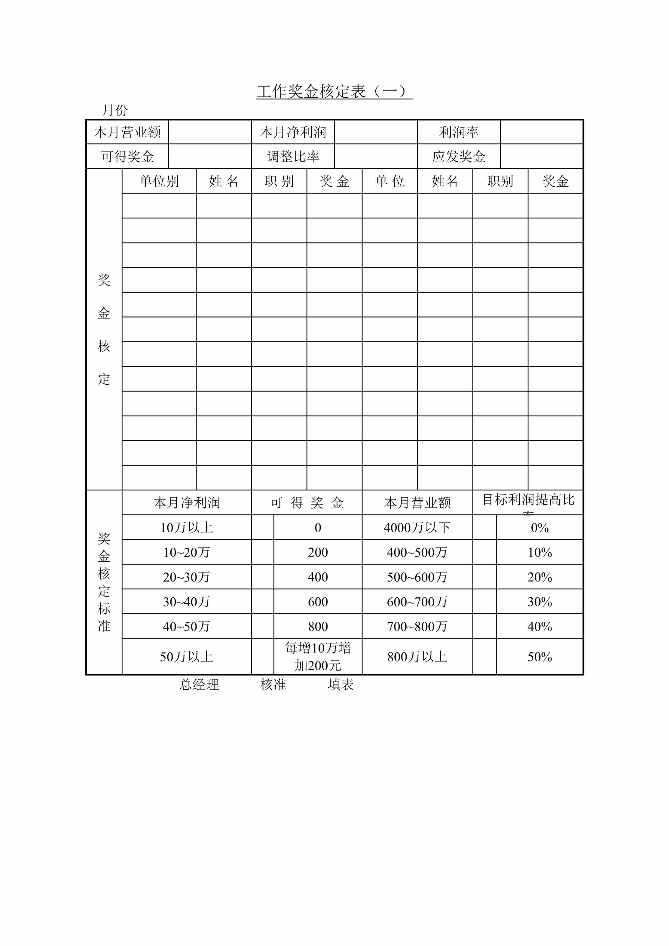 “工作奖金核定表DOC”第1页图片