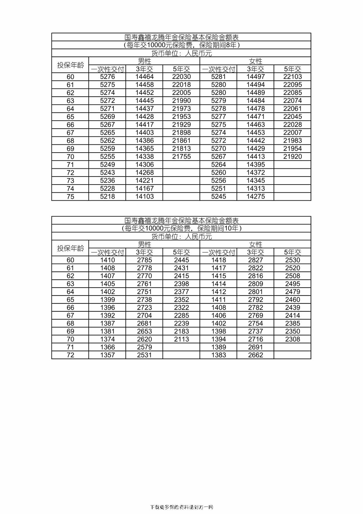 “国寿鑫禧龙腾年金保险基本保险金额表1页PDF”第1页图片