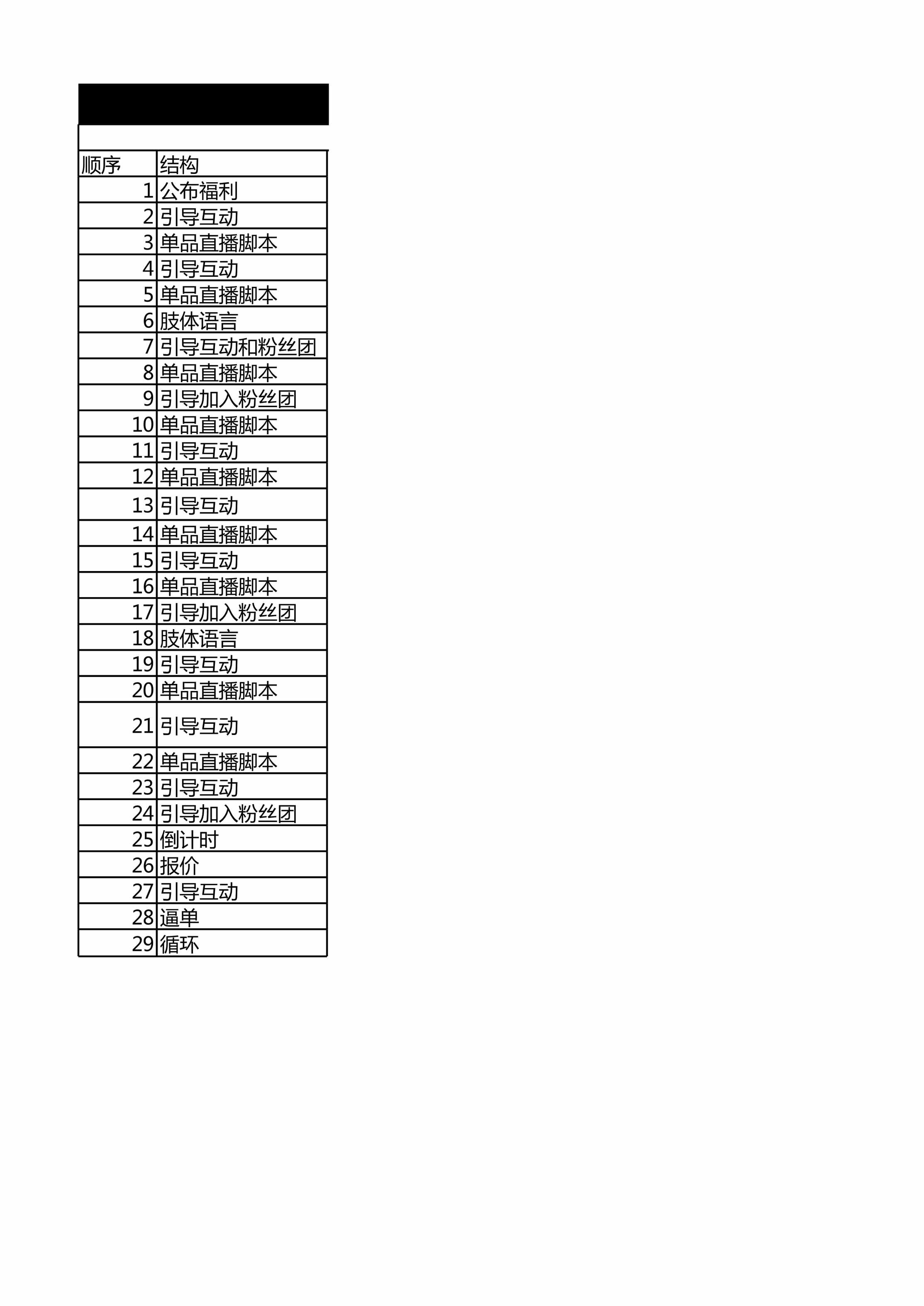 “主播高级憋单和单品话术逻辑脚本XLS”第1页图片