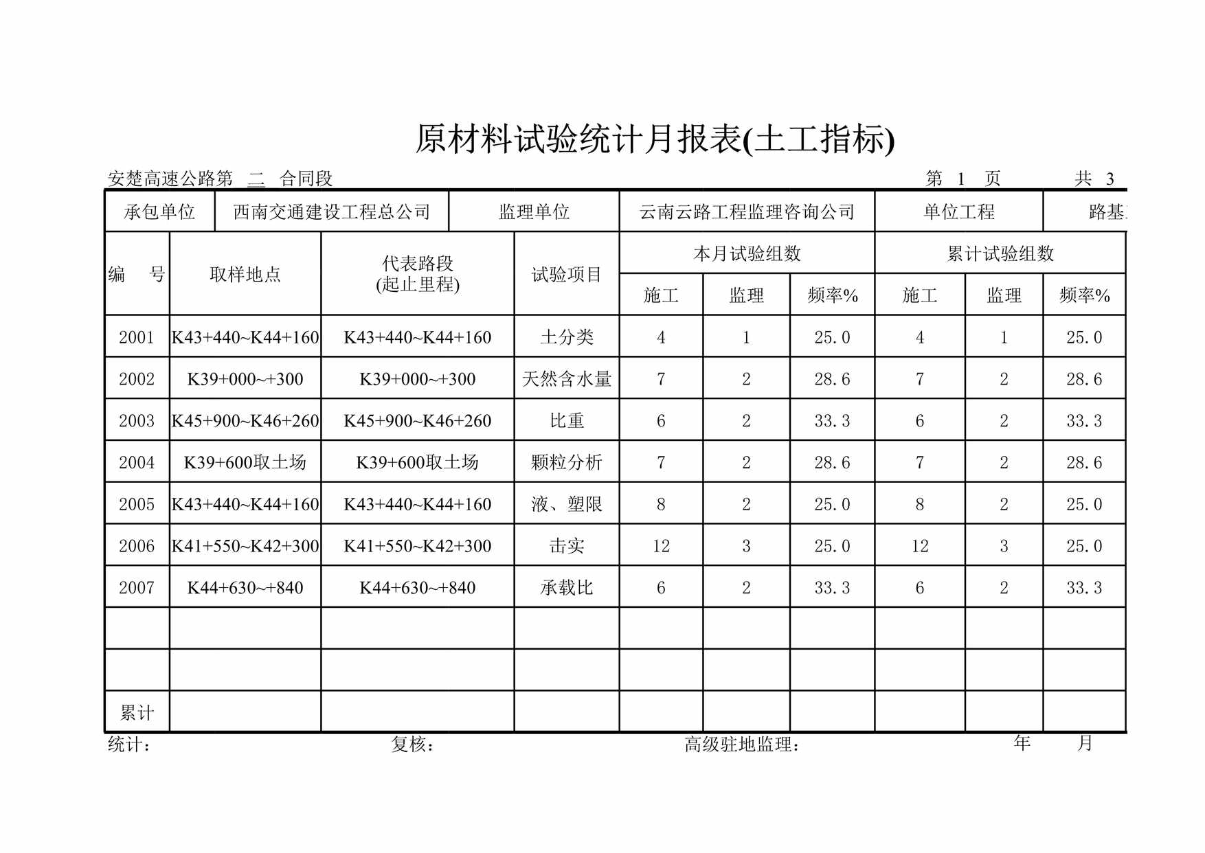 “原材料试验统计月报表土工指标XLS”第1页图片