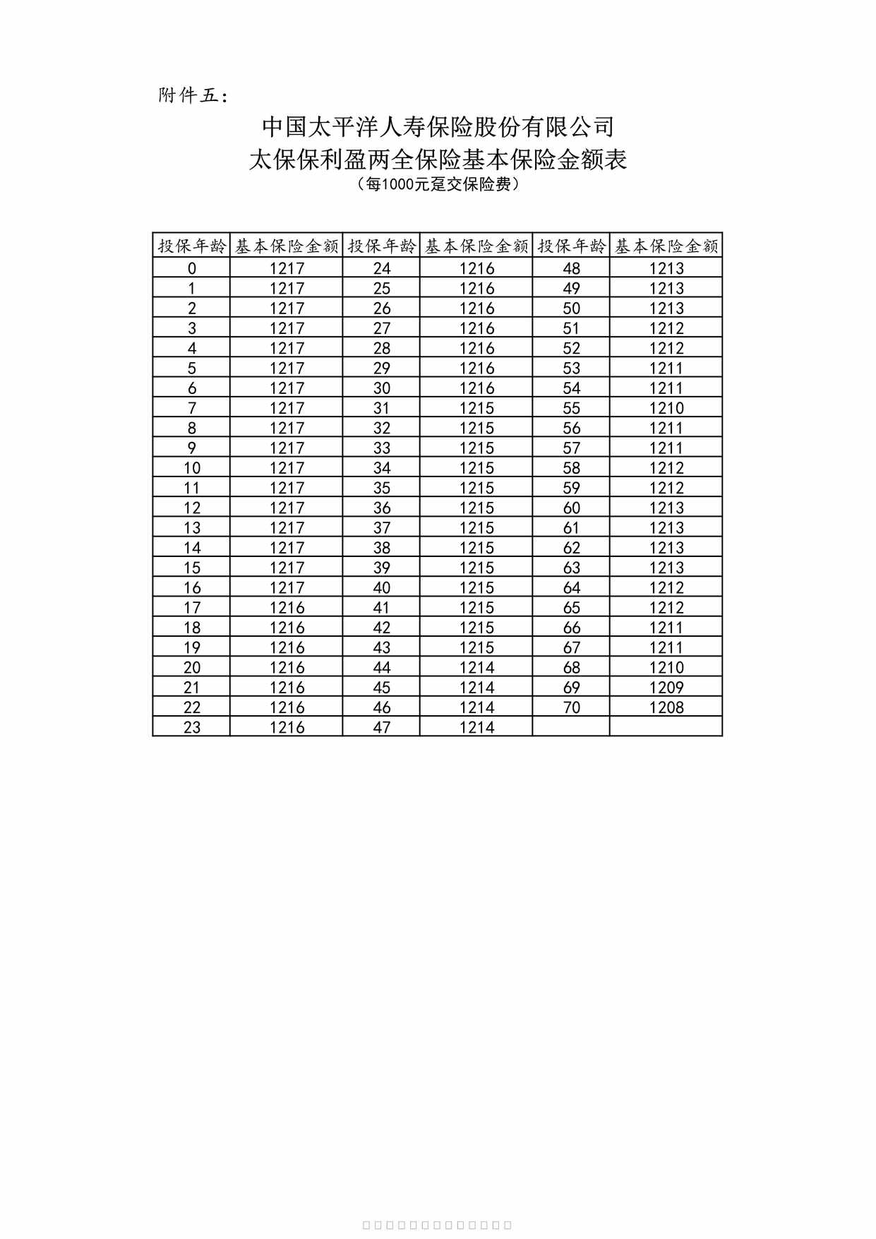 “太保保利盈两全保险基本保险金额表1页PDF”第1页图片