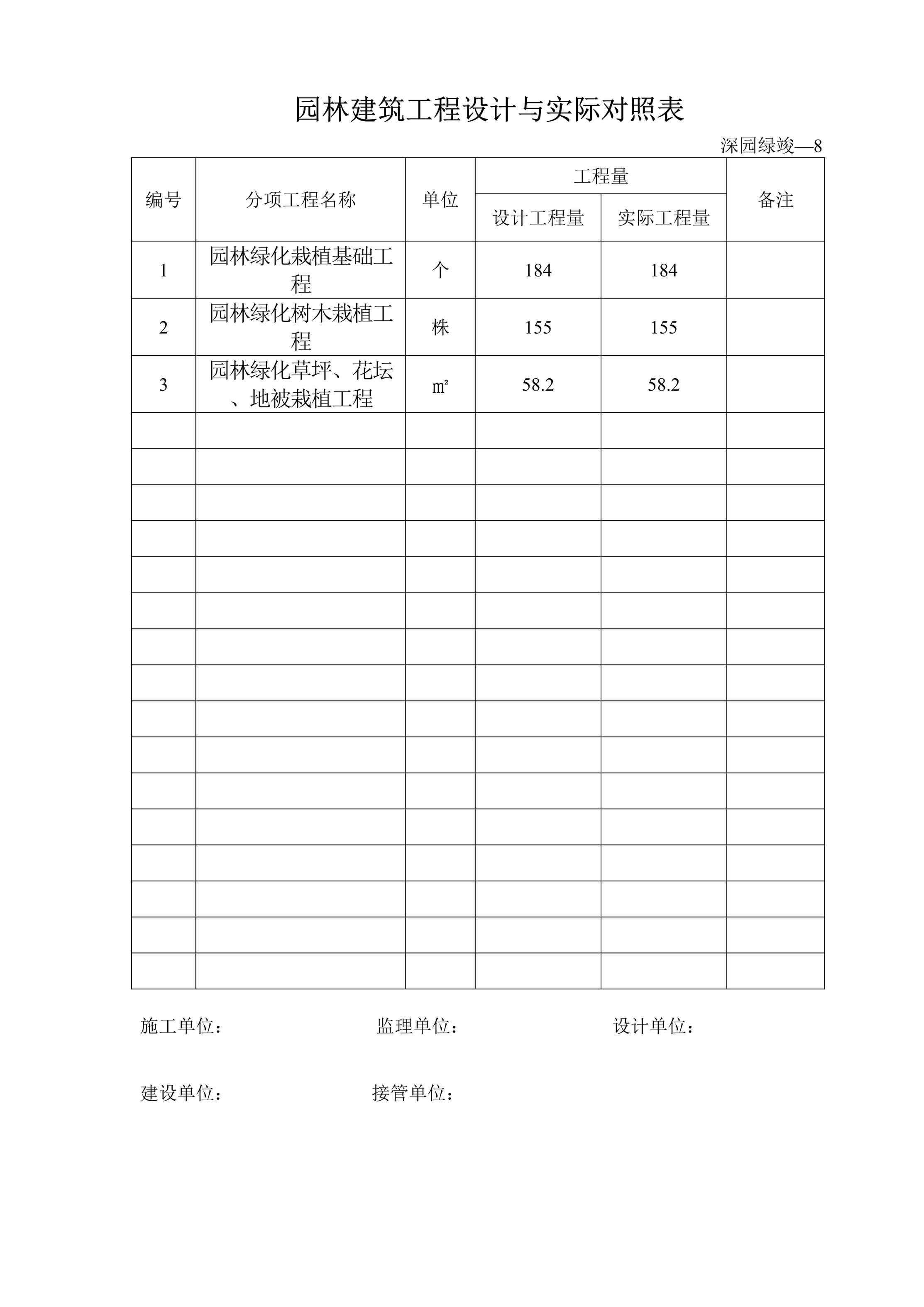 “园林建筑工程设计与实际对照表深园绿竣8DOC”第1页图片