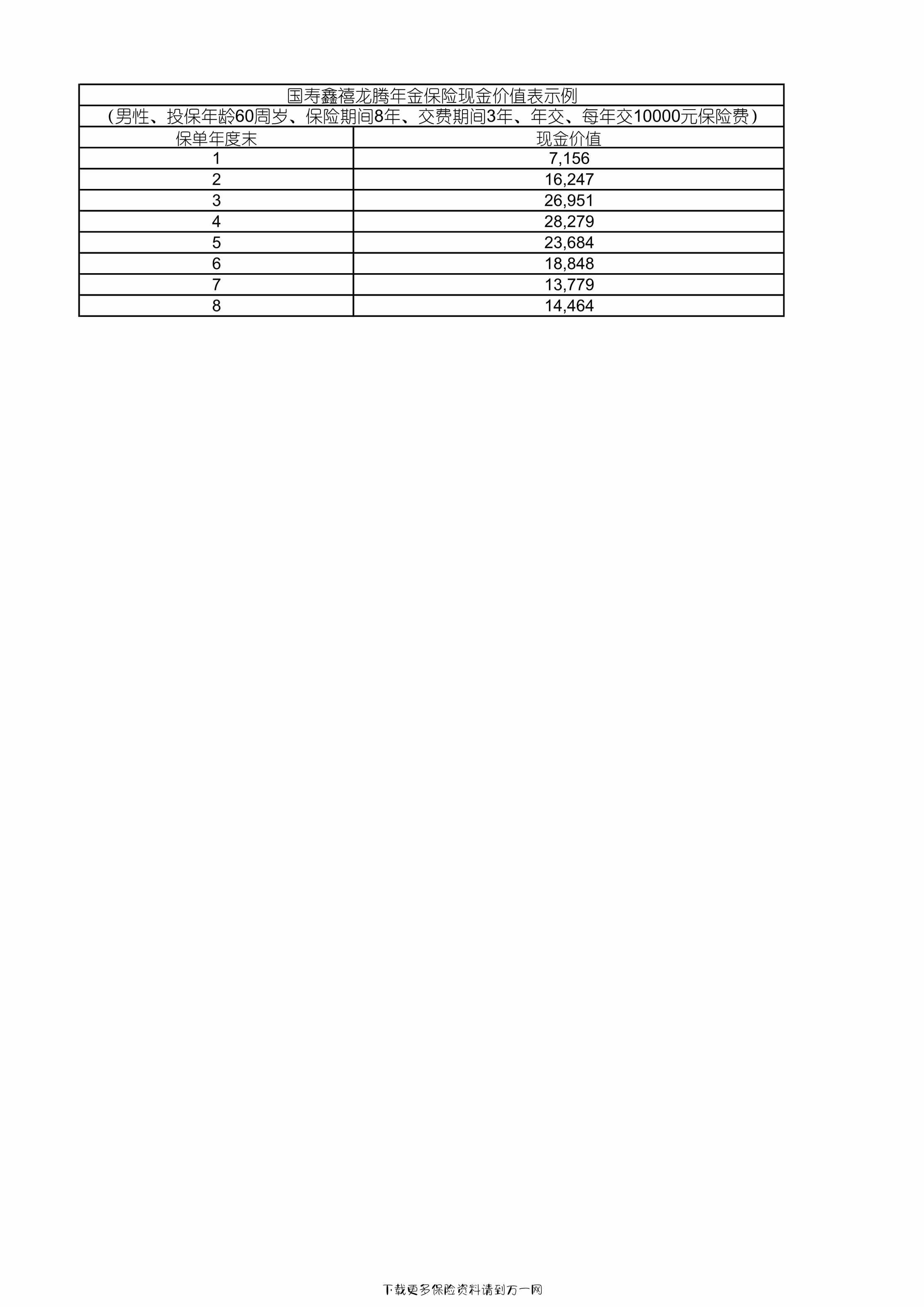 “国寿鑫禧龙腾年金保险现金价值表示例1页PDF”第1页图片