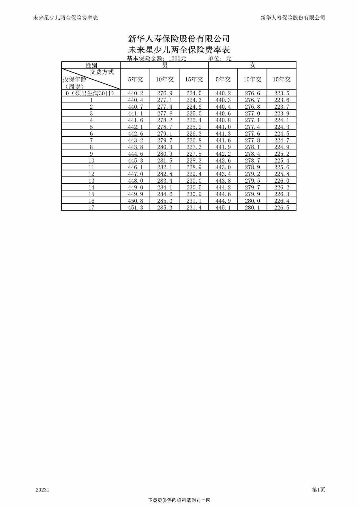 “未来星少儿两全保险费率表1页PDF”第1页图片