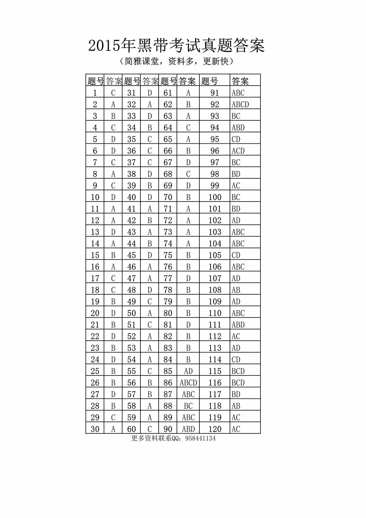 “中国质量协会六西格玛黑带真题答案PDF”第1页图片