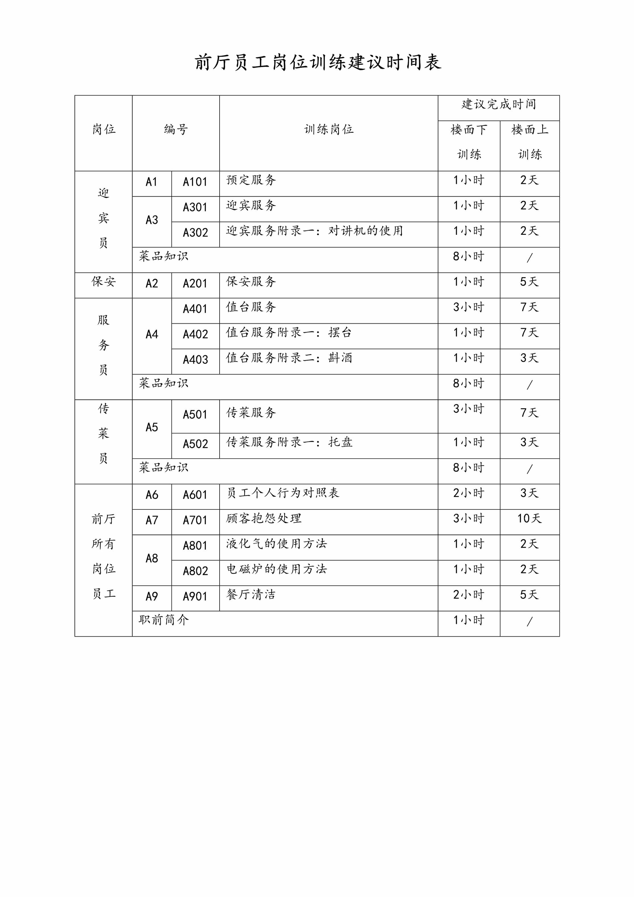 “前厅员工岗位训练建议时间表DOC”第1页图片