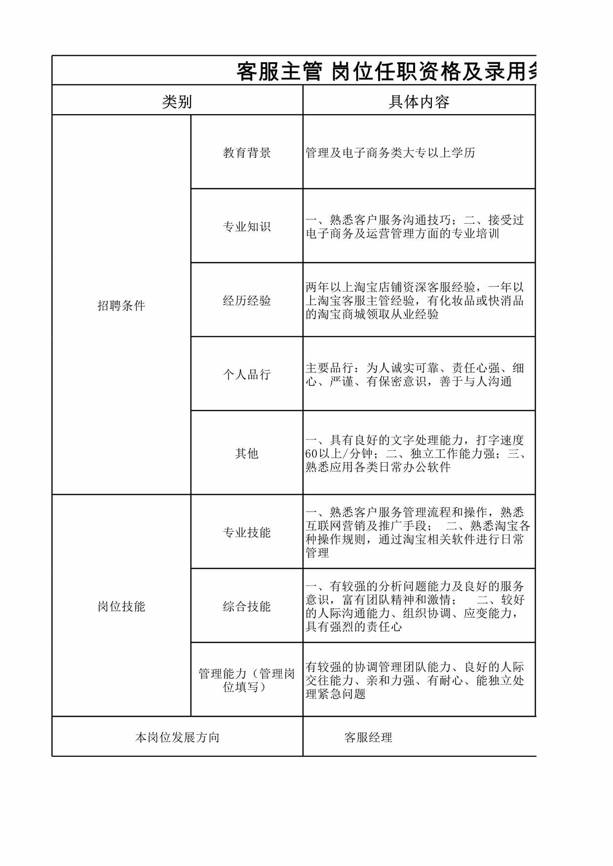 “客服主管岗位任职资格及录用条件XLS”第1页图片