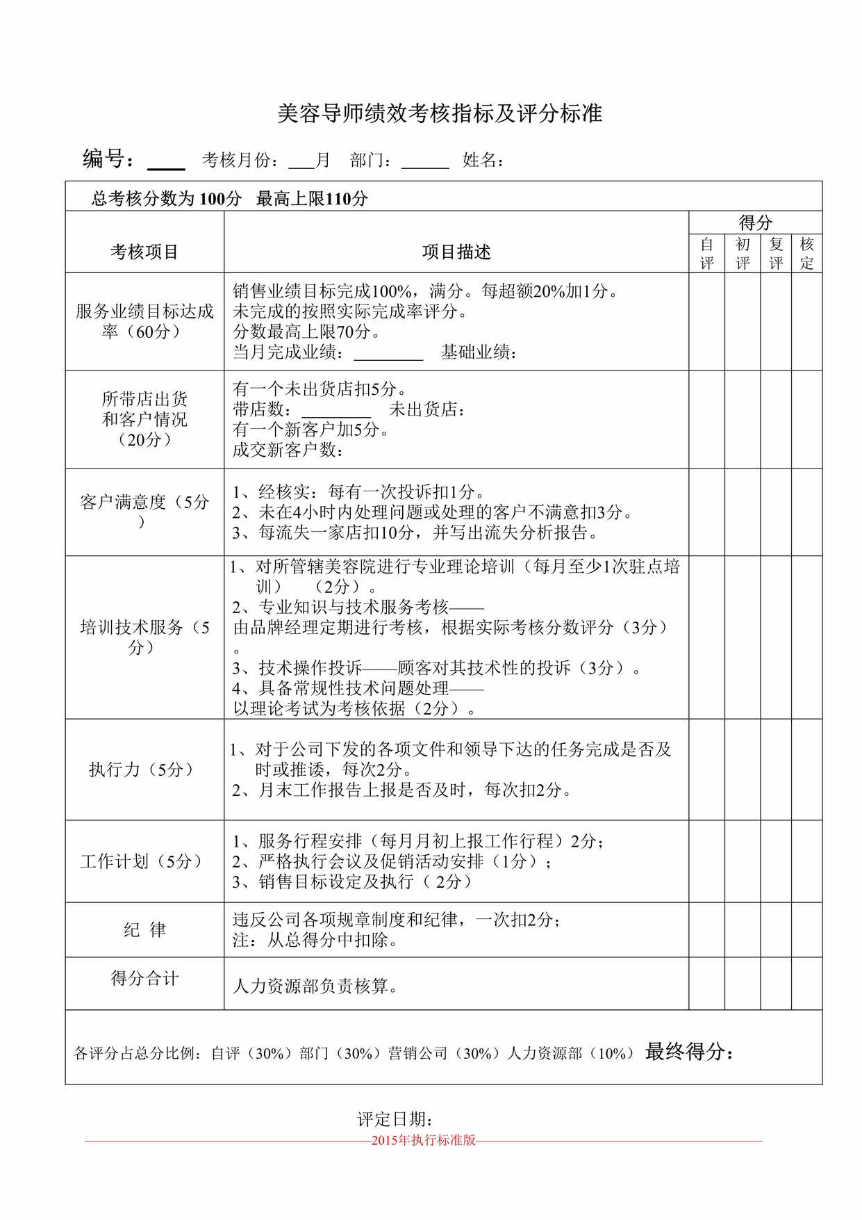 “美容导师绩效考核指标及评分标准DOC”第1页图片