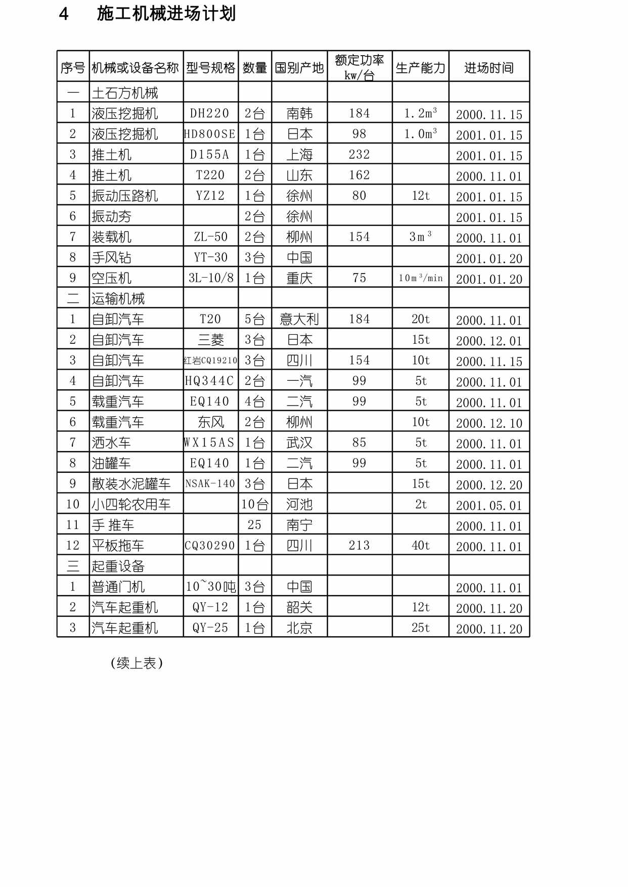 “施工机械进场计划XLS”第1页图片