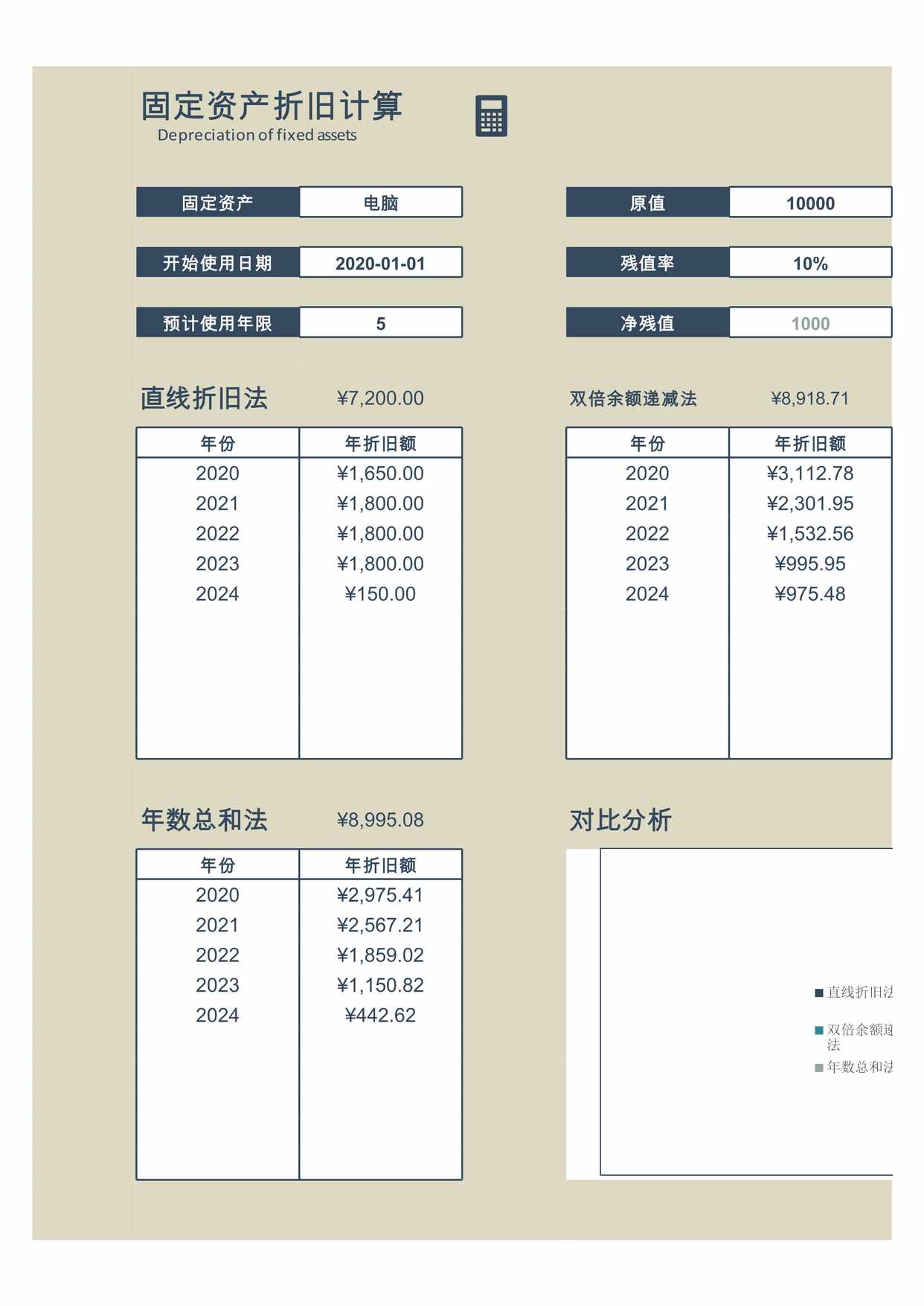 “折旧固定资产折旧计算器XLS”第1页图片