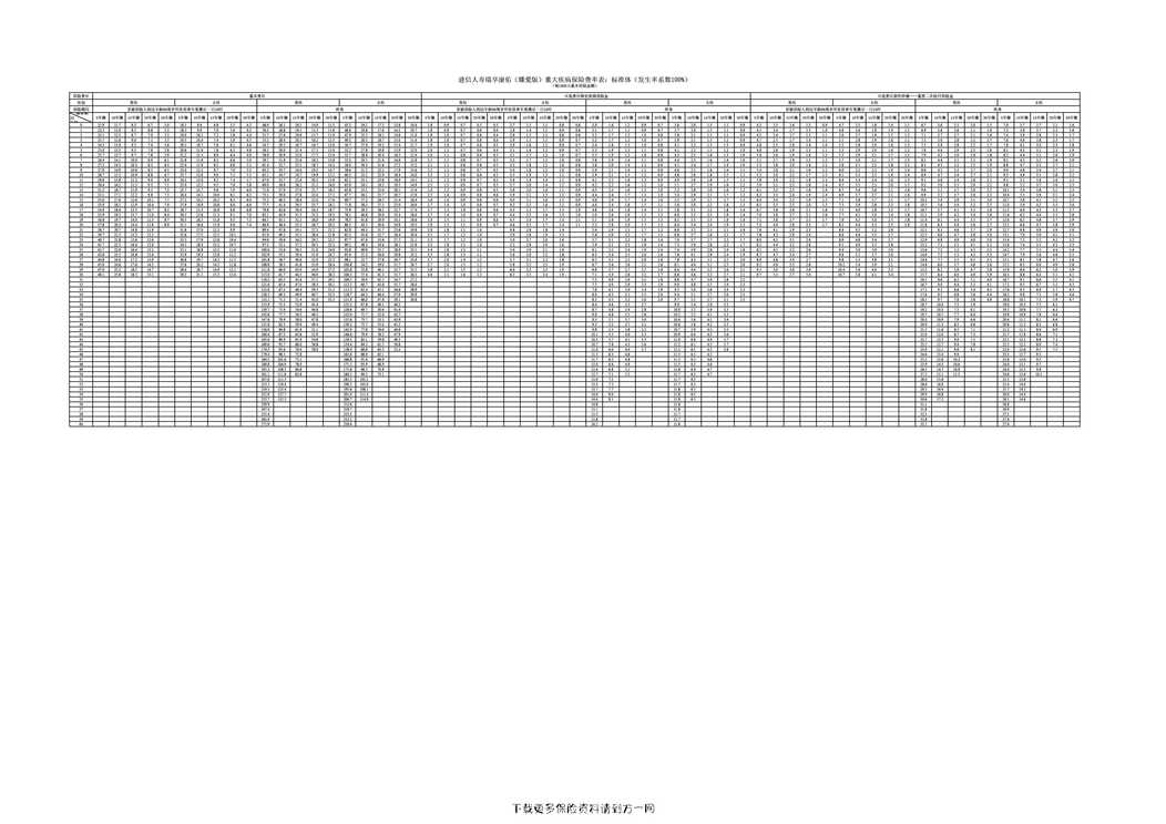 “建信人寿瑞享康佑（臻爱版）重大疾病保险费率表4页PDF”第1页图片