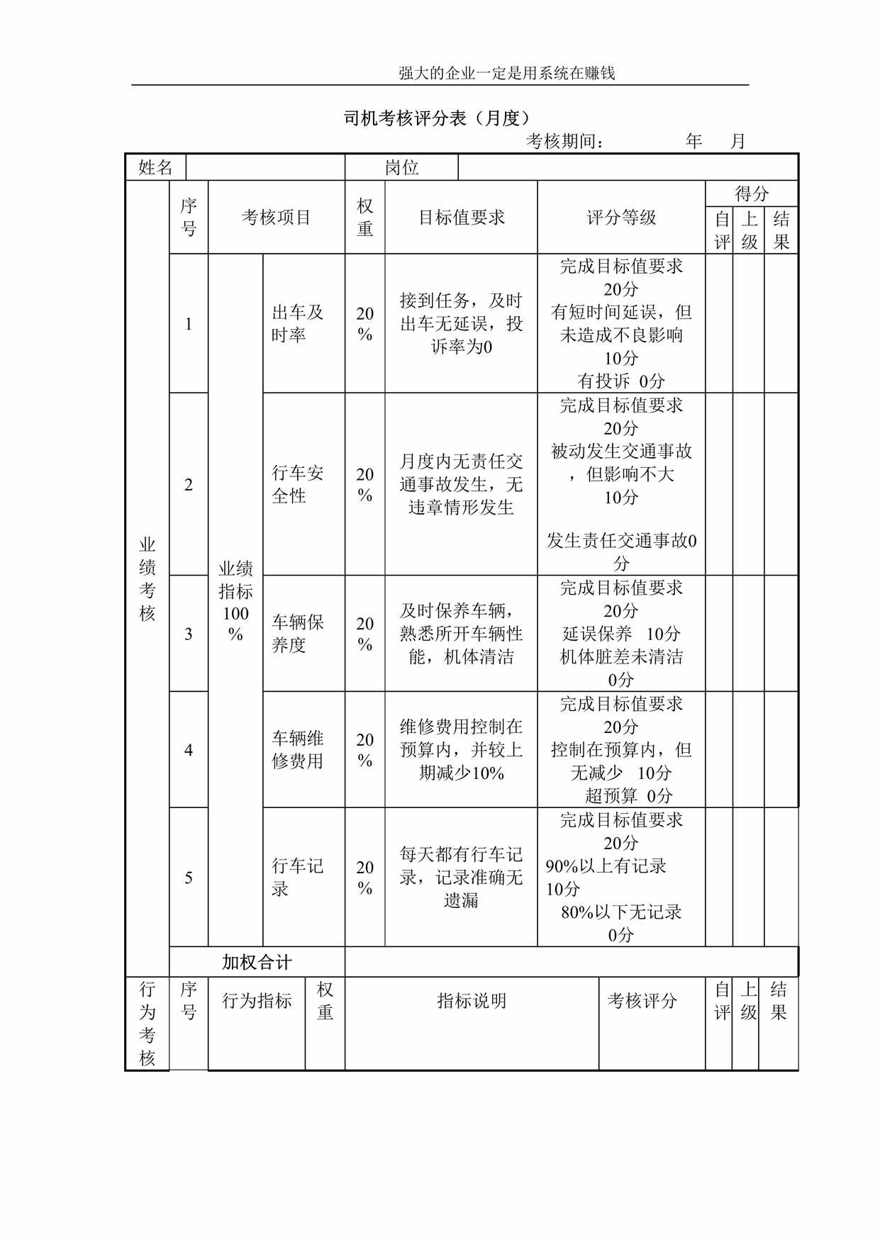 “司机考核评分表DOC”第1页图片