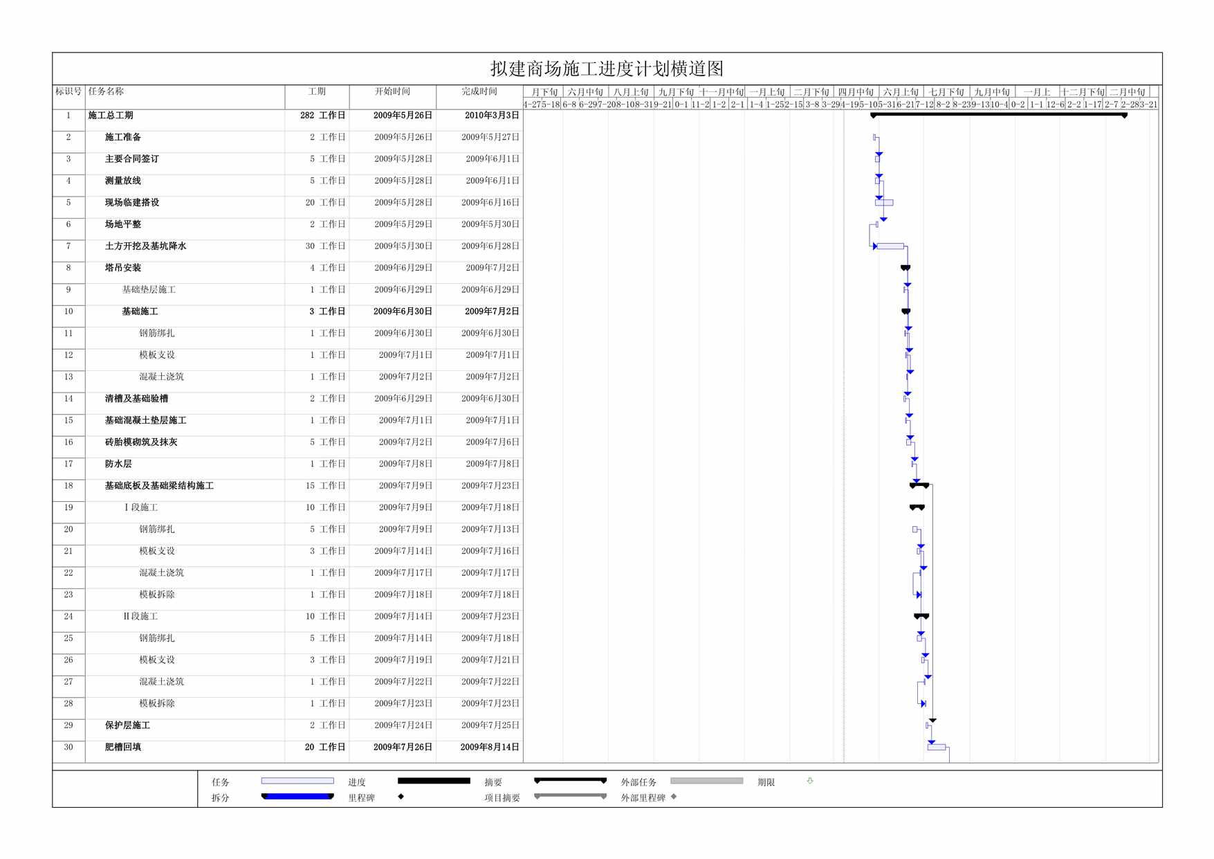 “拟商场施工进度计划书PDF”第1页图片