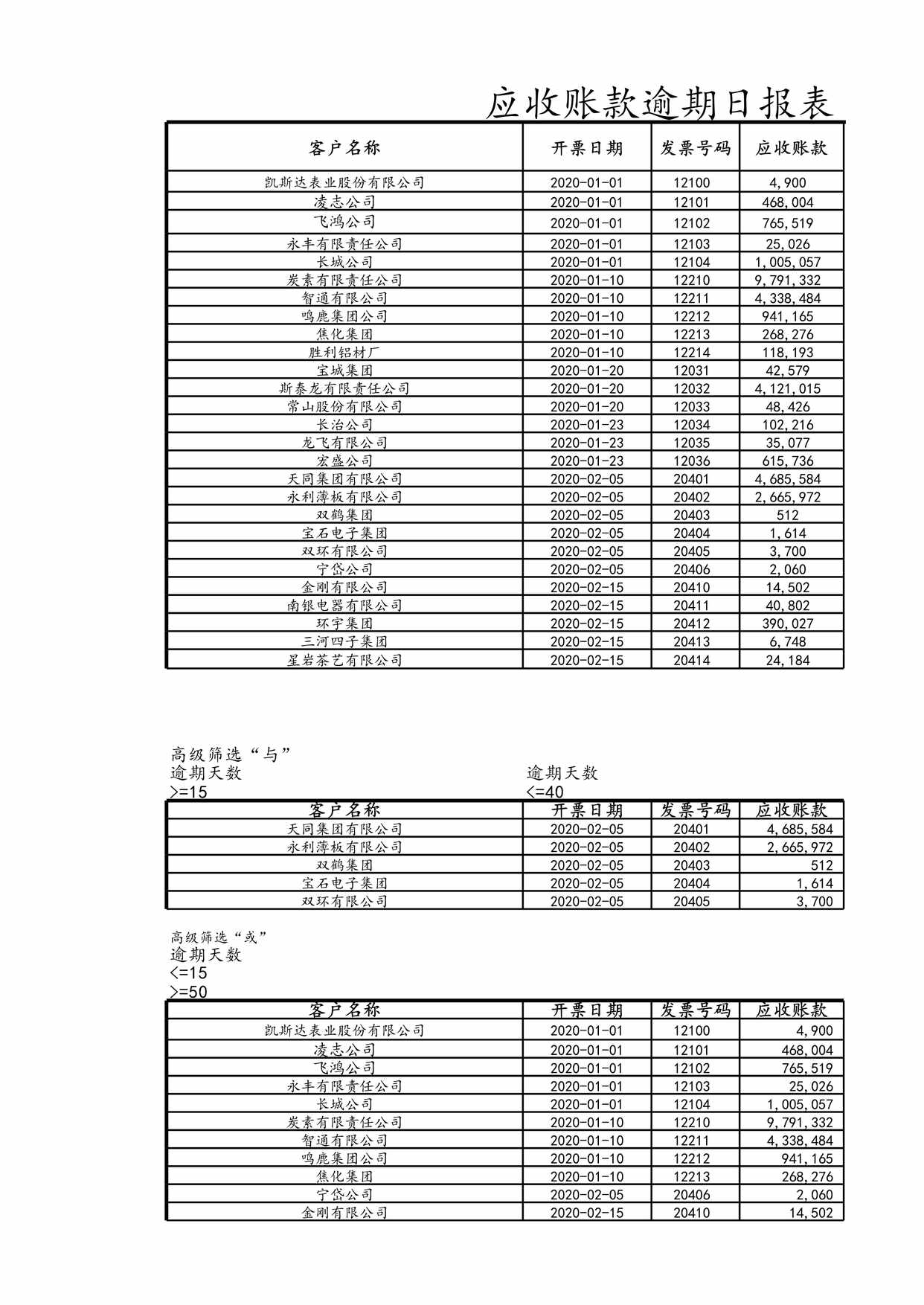 “应收账款管理应收账款逾期日报表XLS”第1页图片