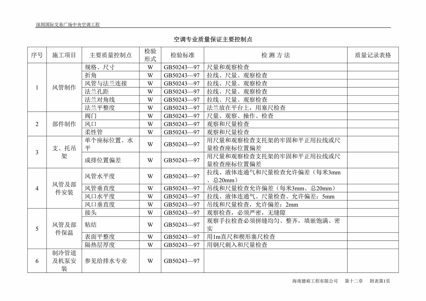 “空调专业质量控制点检验形式检验标准DOC”第1页图片