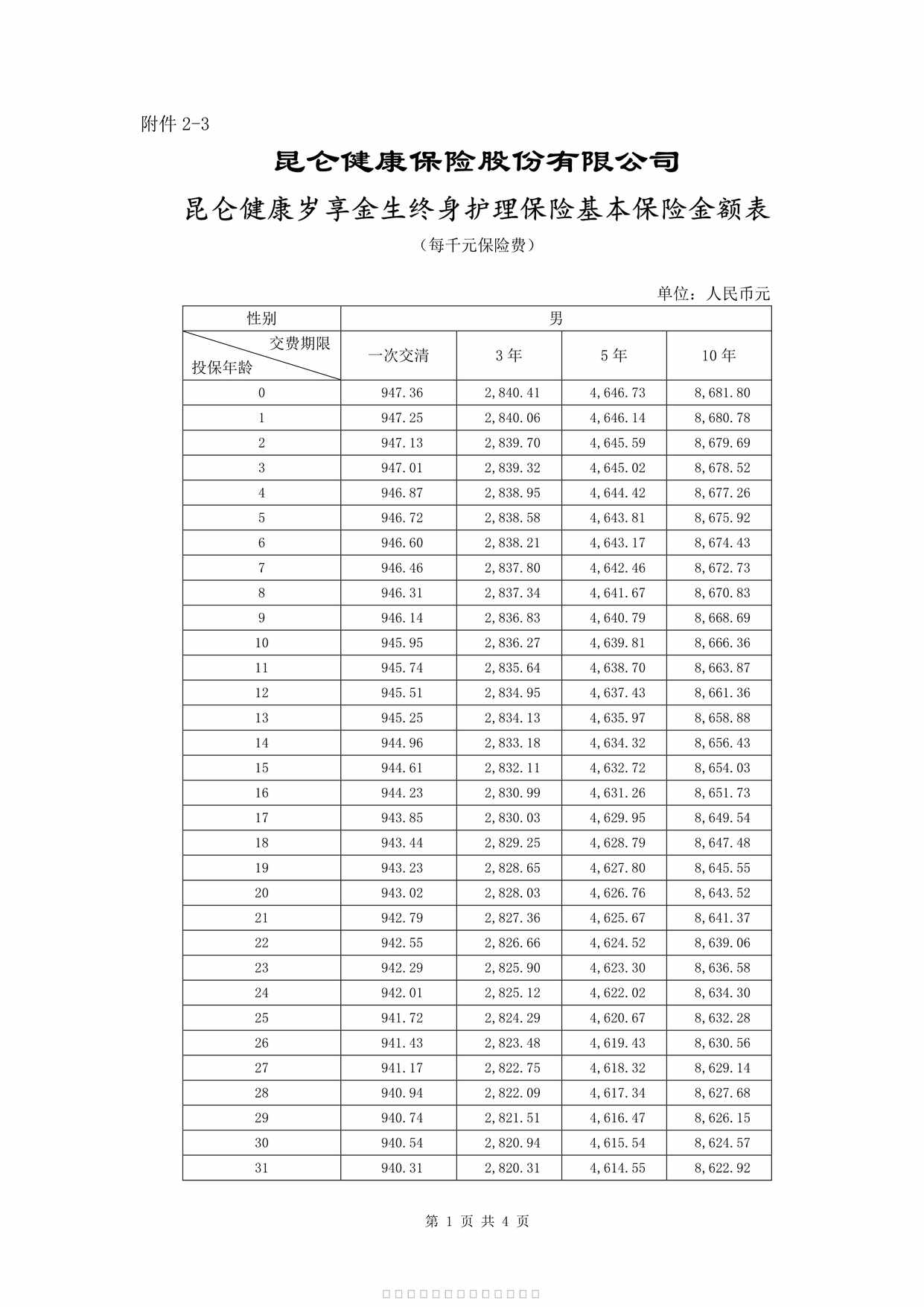 “昆仑健康岁享金生终身护理保险基本保险金额表PDF”第1页图片