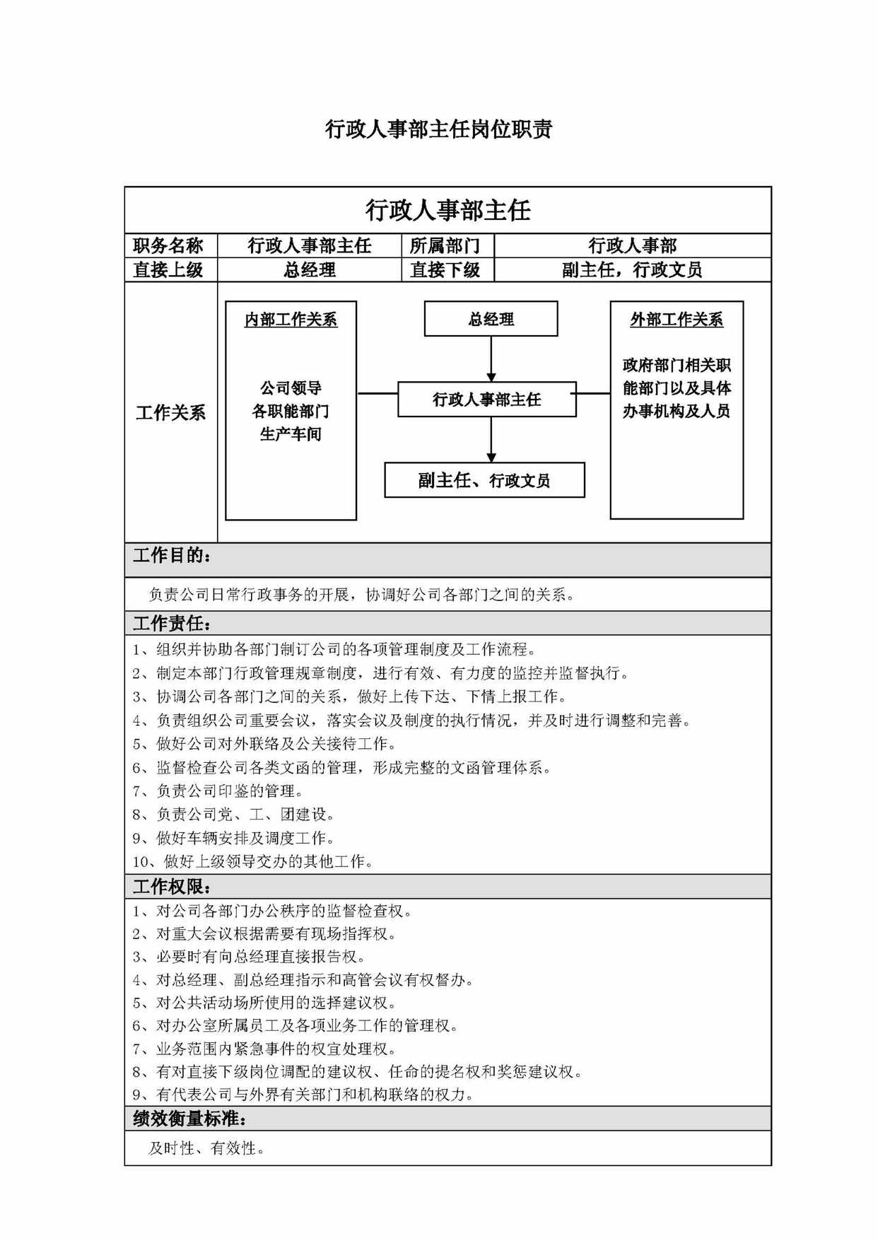 “热力公司行政人事部各岗位职责PDF”第1页图片