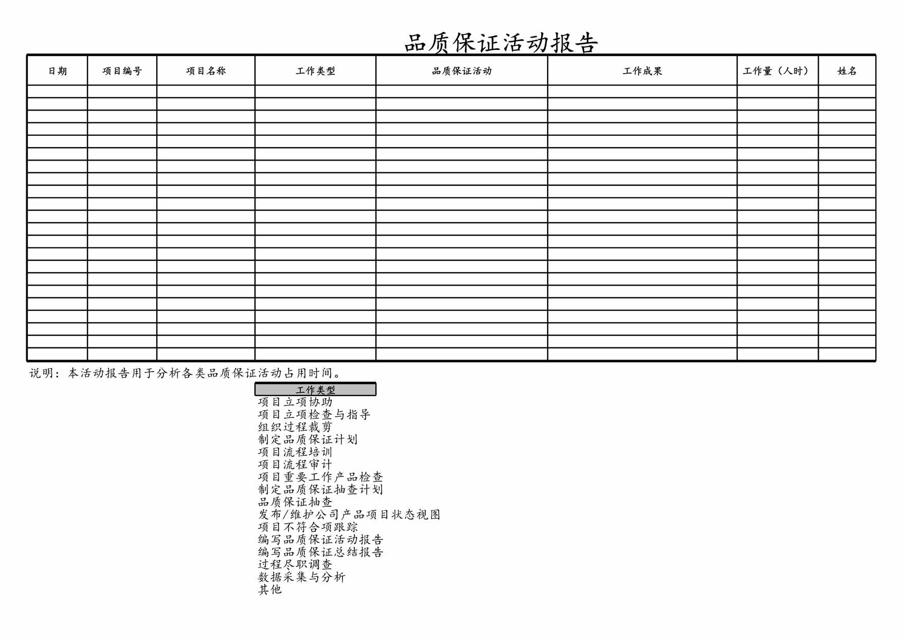 “品质保证活动报告XLS”第1页图片