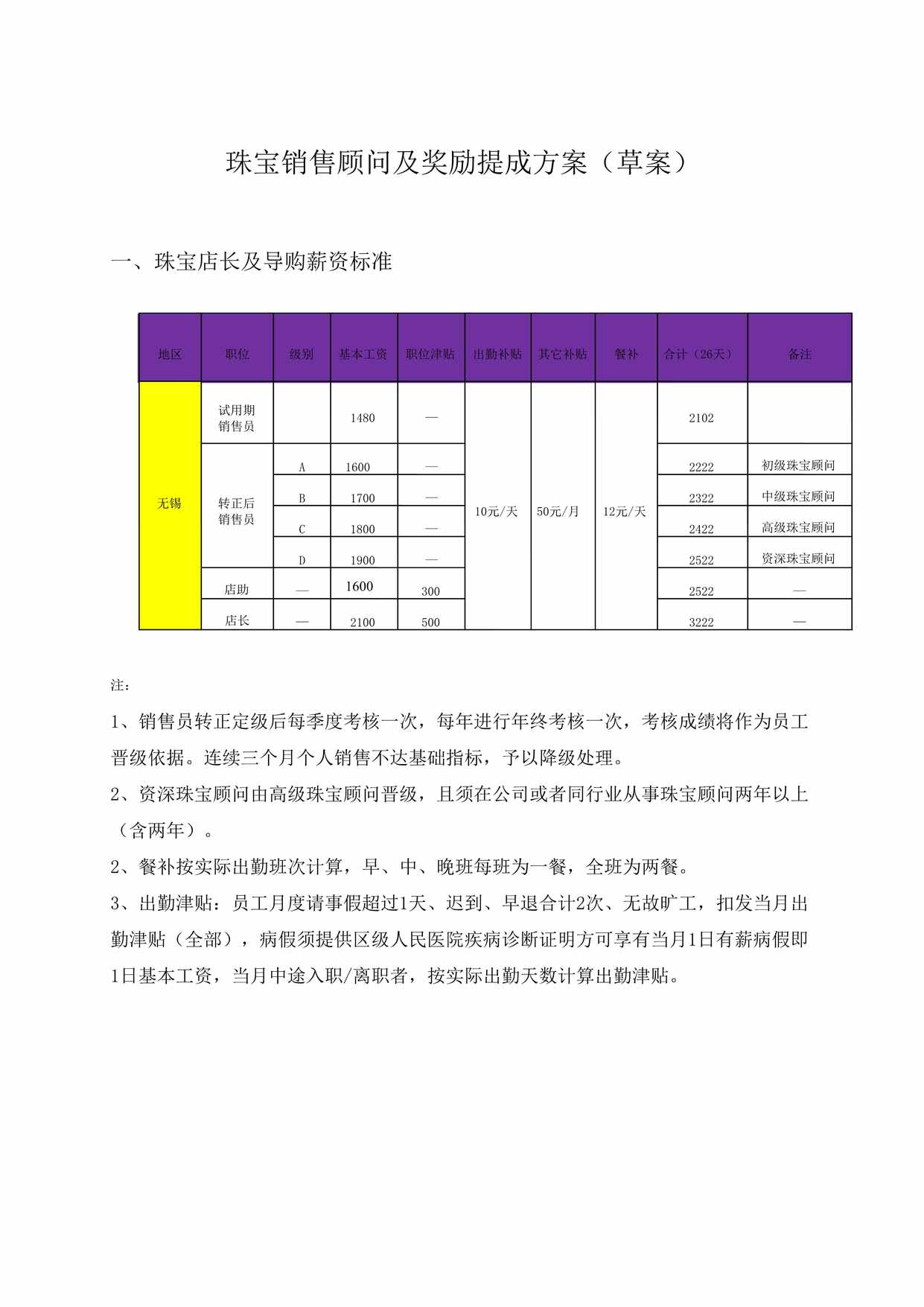 “珠宝销售顾问及奖励提成方案(草案)DOC”第1页图片