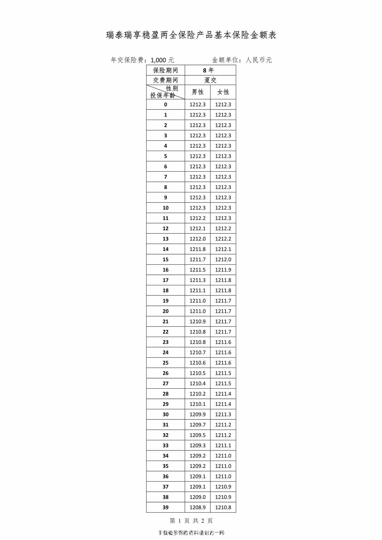 “瑞泰瑞享稳盈两全保险费率表2页PDF”第1页图片