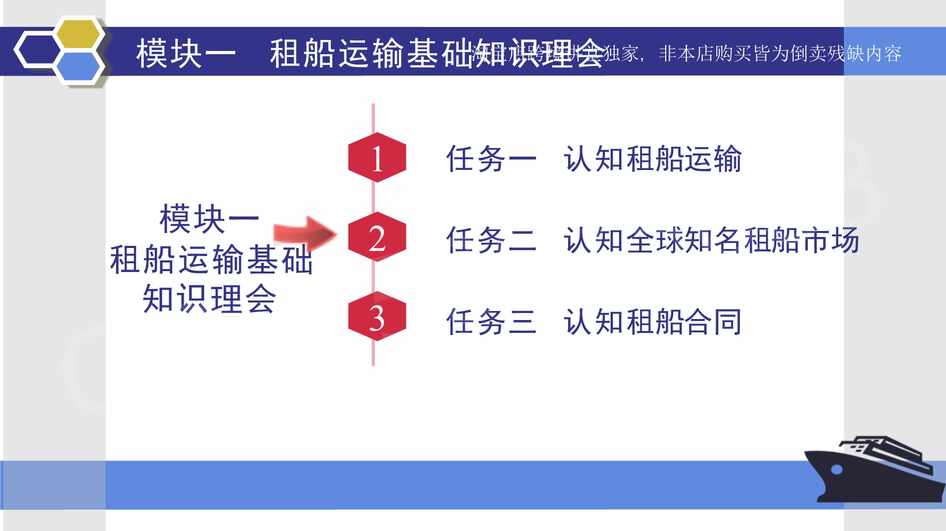 “认知全球知名租船市场(PPT)PDF”第1页图片