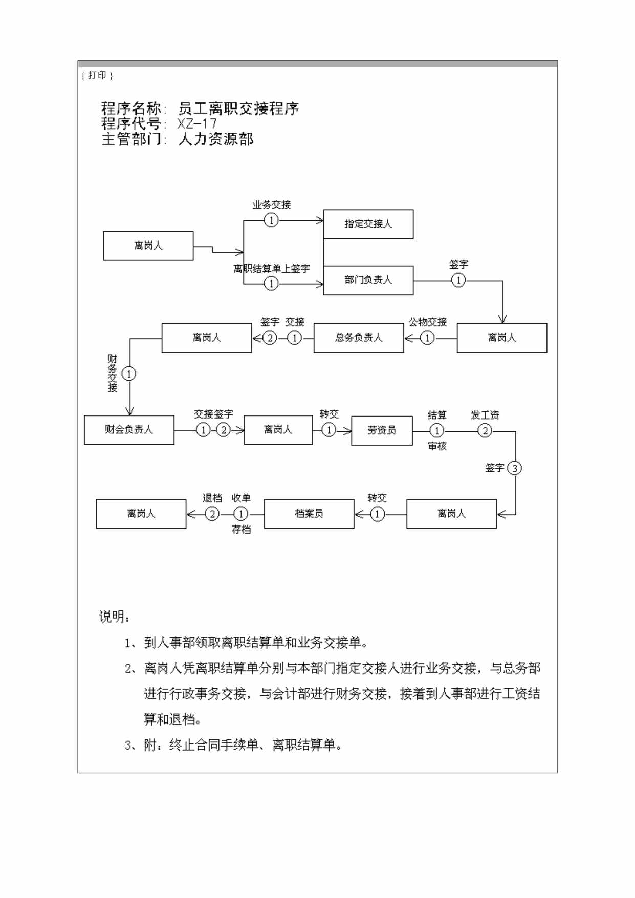 “员工离职交接程序DOC”第1页图片