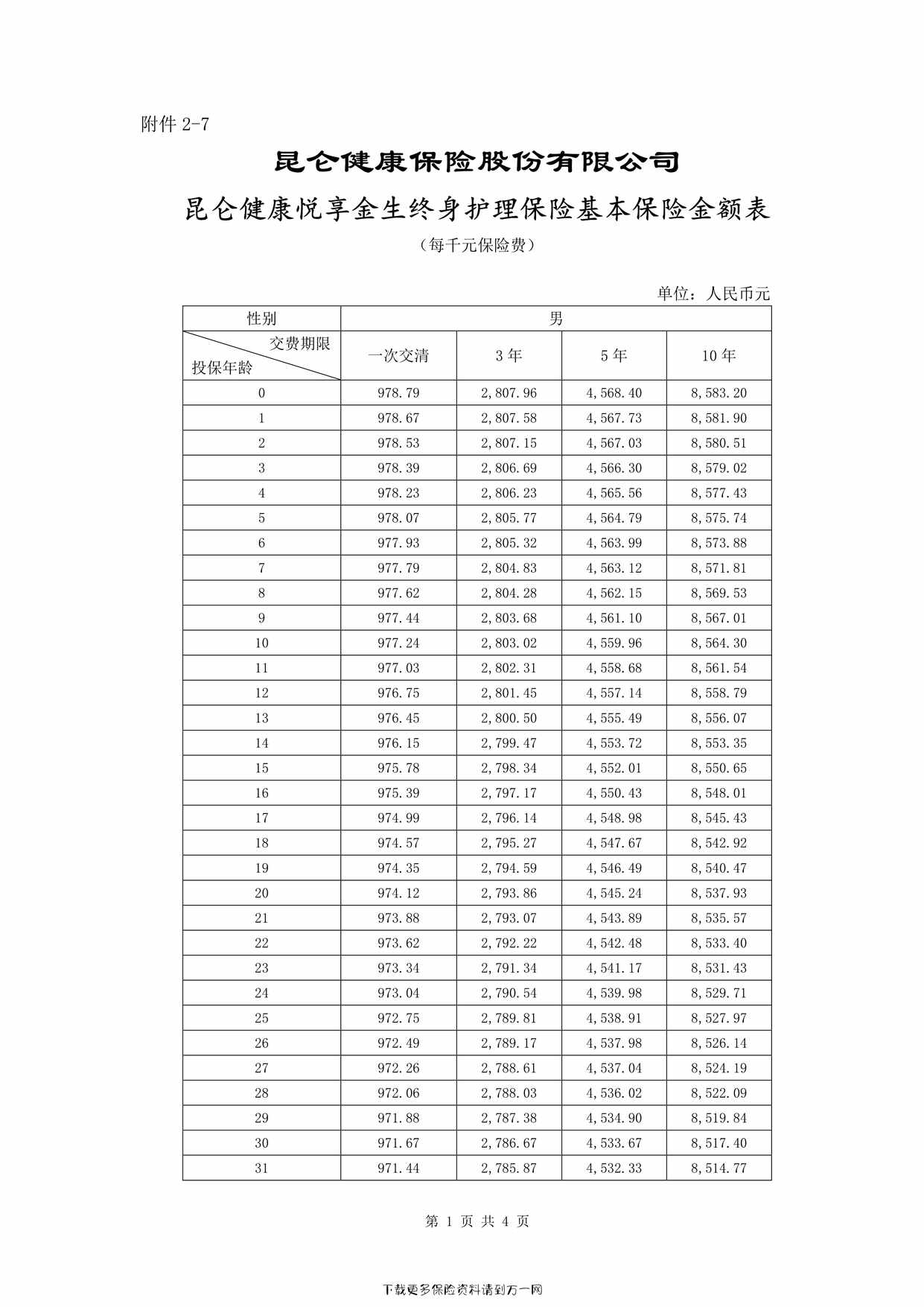 “昆仑健康悦享金生终身护理保险费率表4页PDF”第1页图片