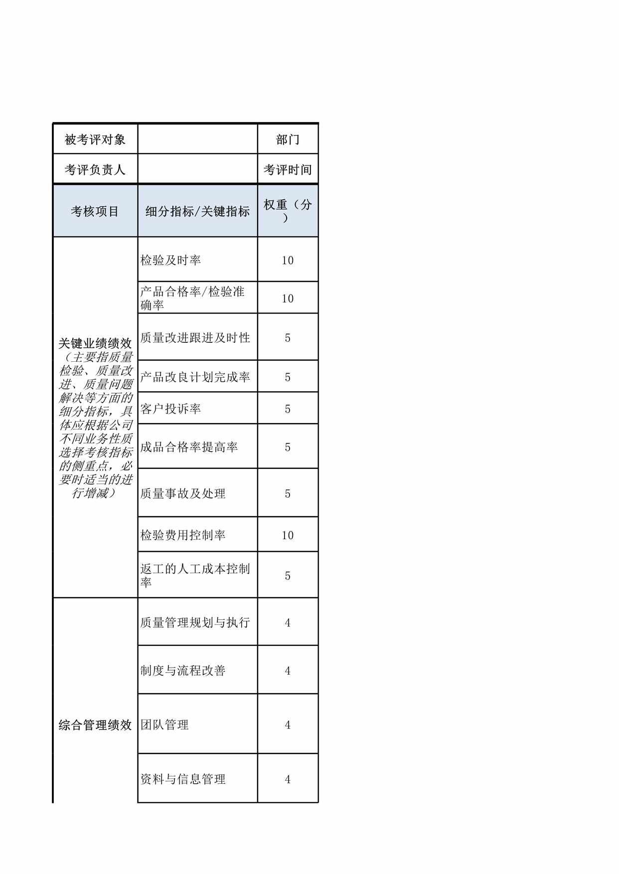 “品质总监绩效考核表XLS”第1页图片