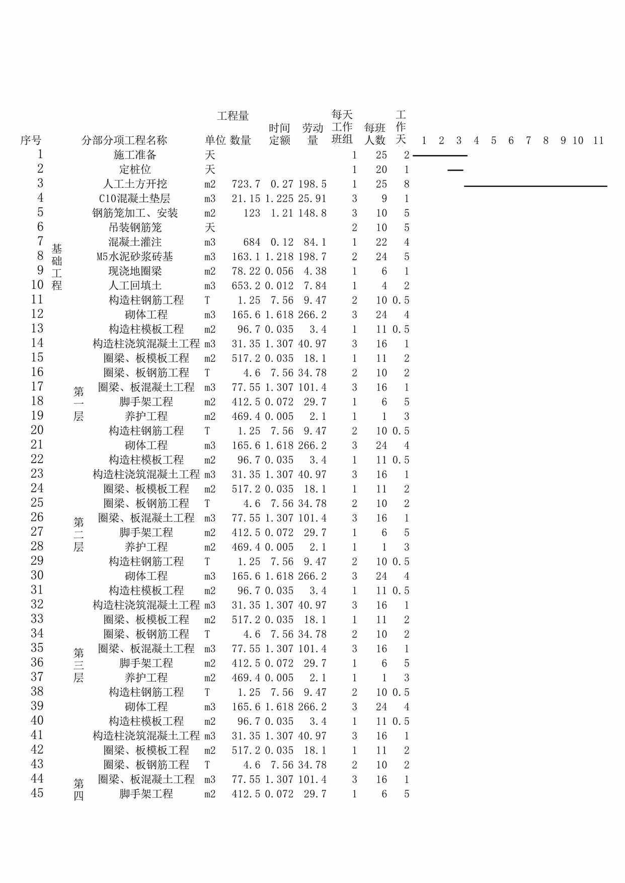 “施工进度计划横道图XLS”第1页图片