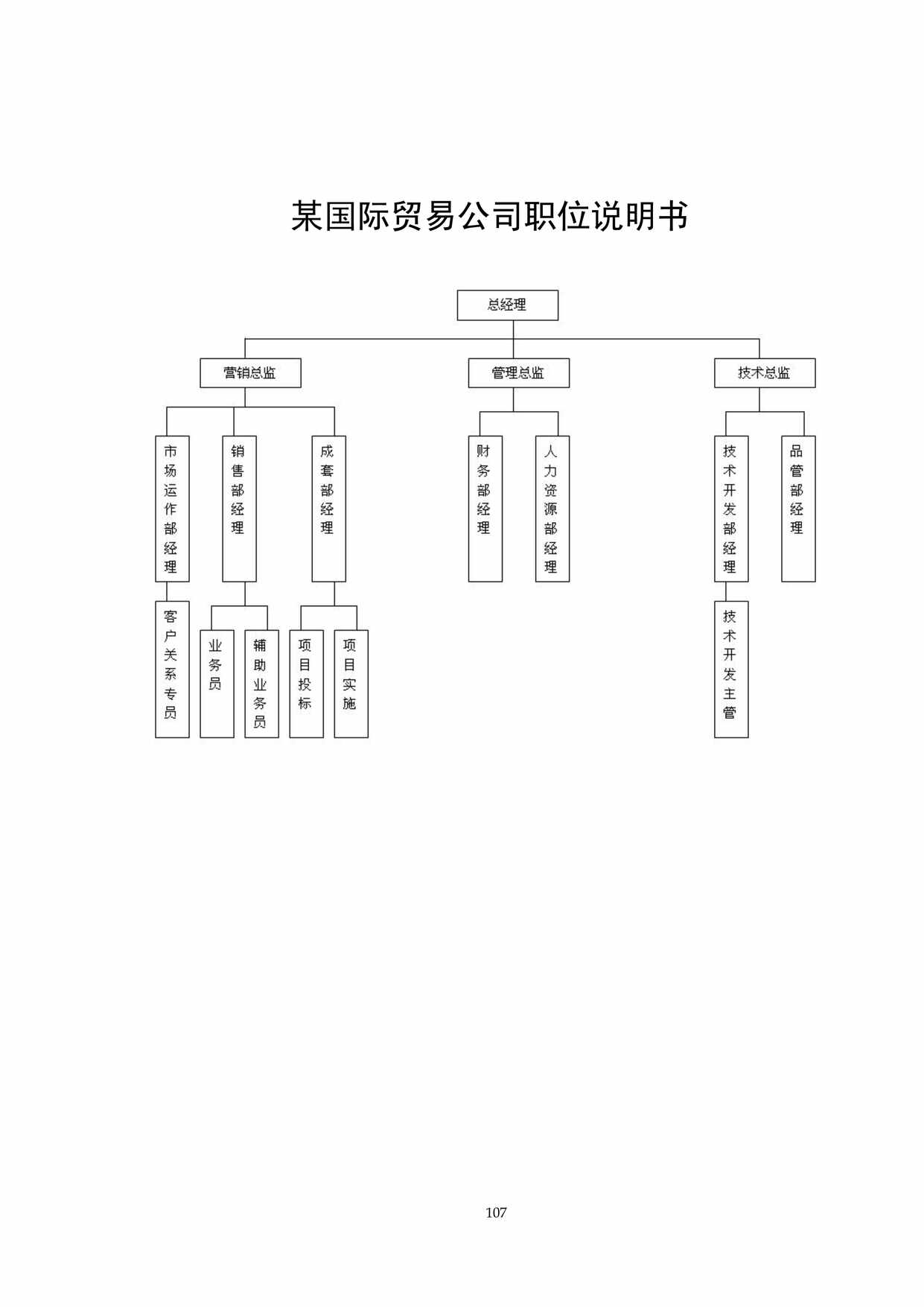 “某国际贸易公司职位说明书PDF”第1页图片