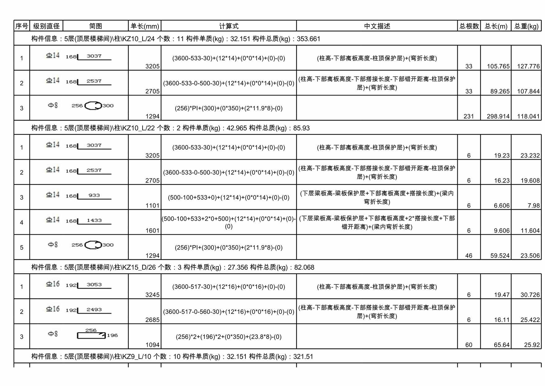 “屋面层钢筋明细表XLS”第1页图片