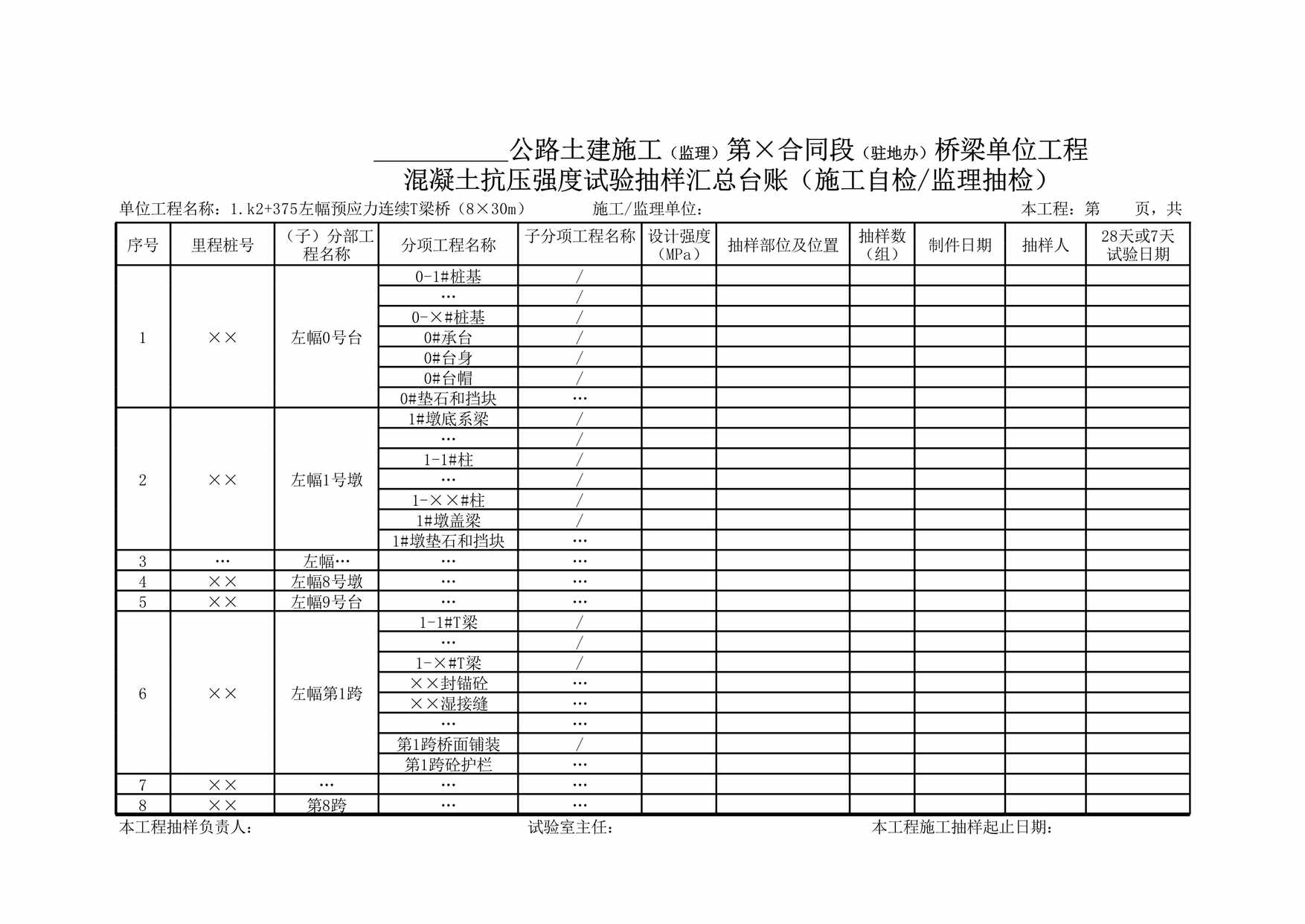 “桥梁单位工程砼试件抗压强度试验抽样汇总台账XLS”第1页图片