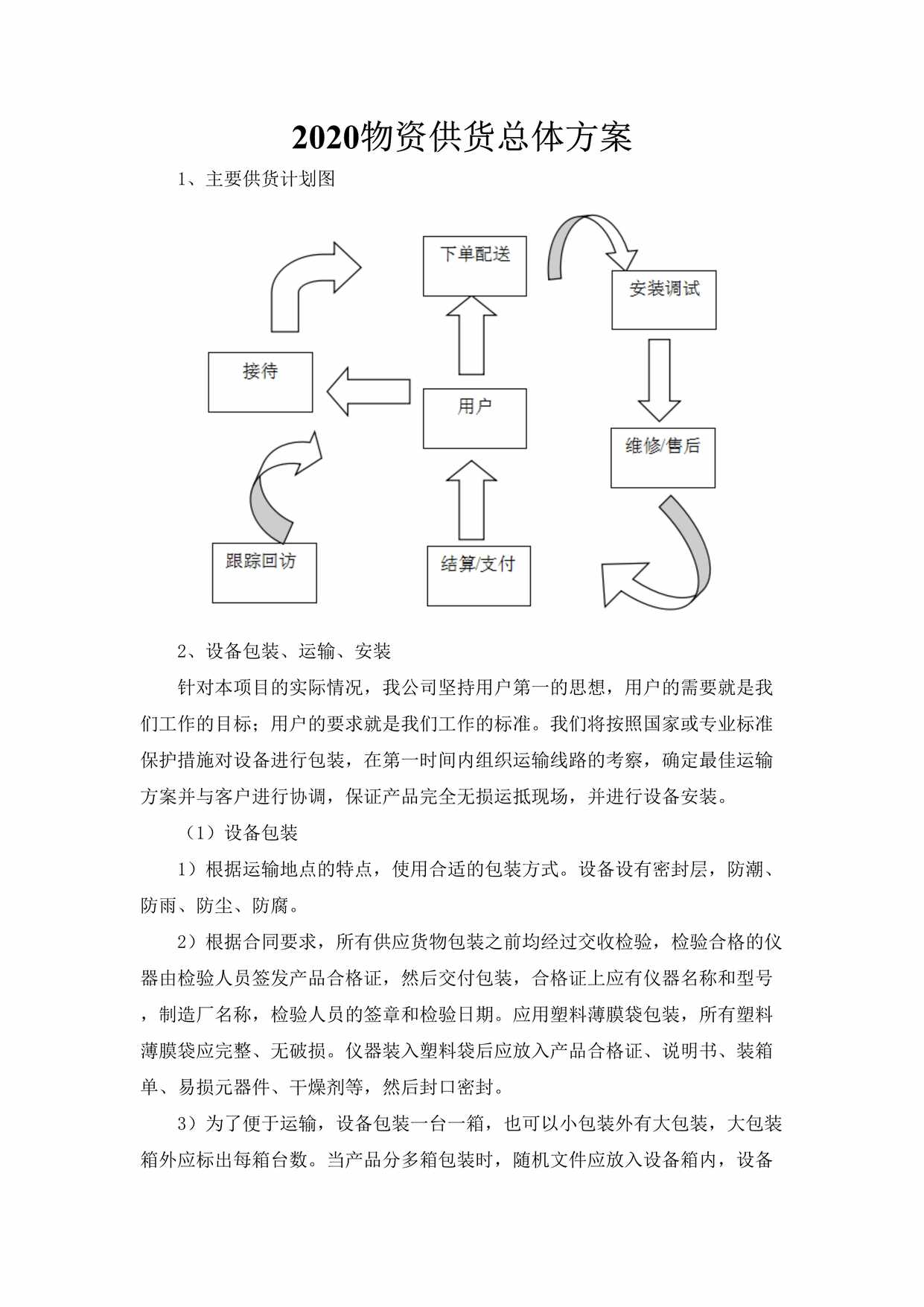 “物资供货总体方案DOC”第1页图片