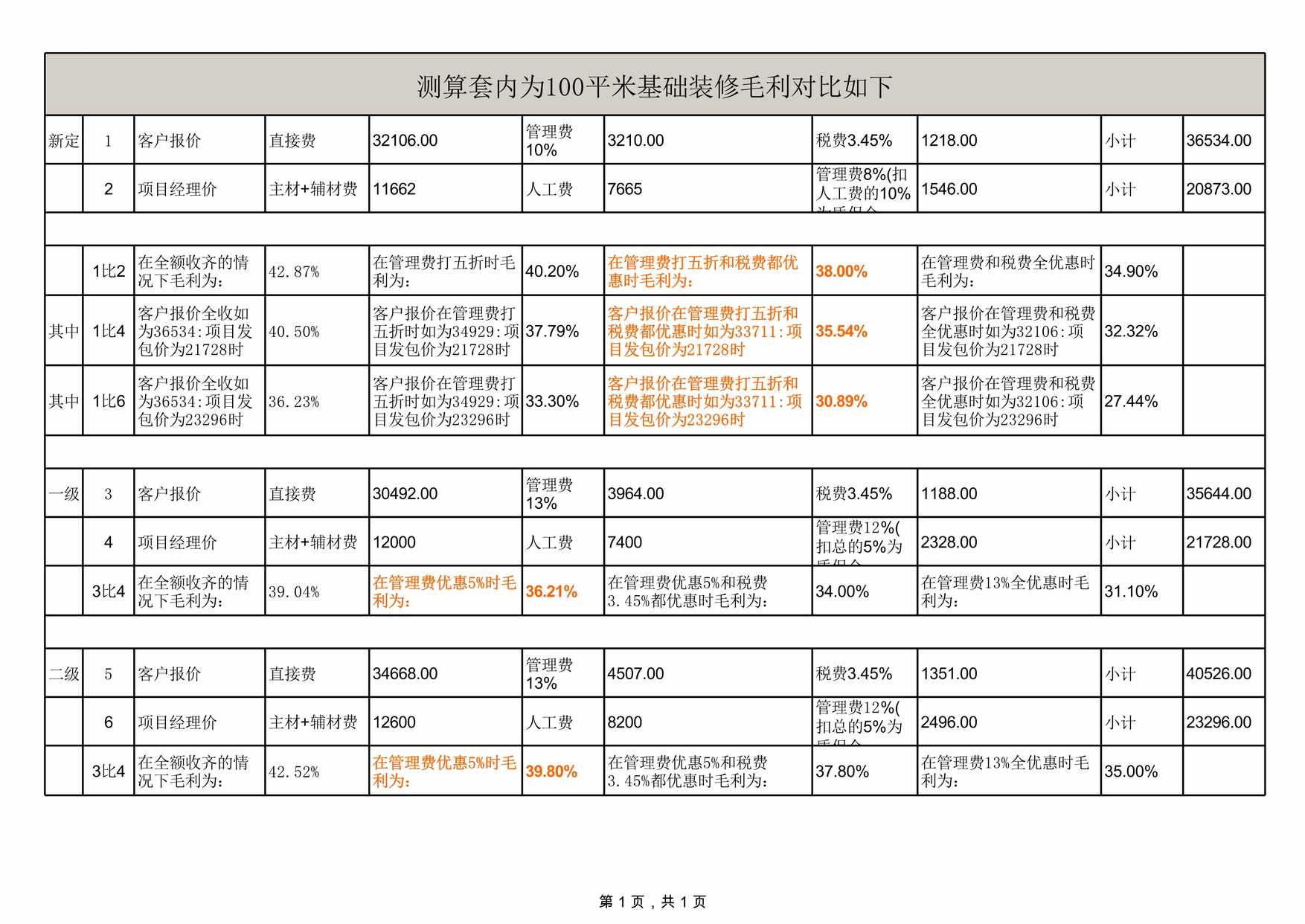 “平米两个卧室装修预算表格XLS”第1页图片