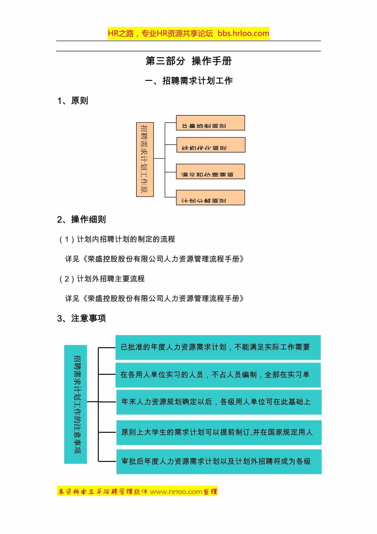 “最全最细的招聘手册DOC”第1页图片