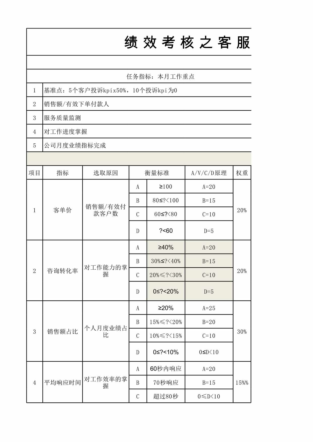 “绩效考核之客服人员XLS”第1页图片