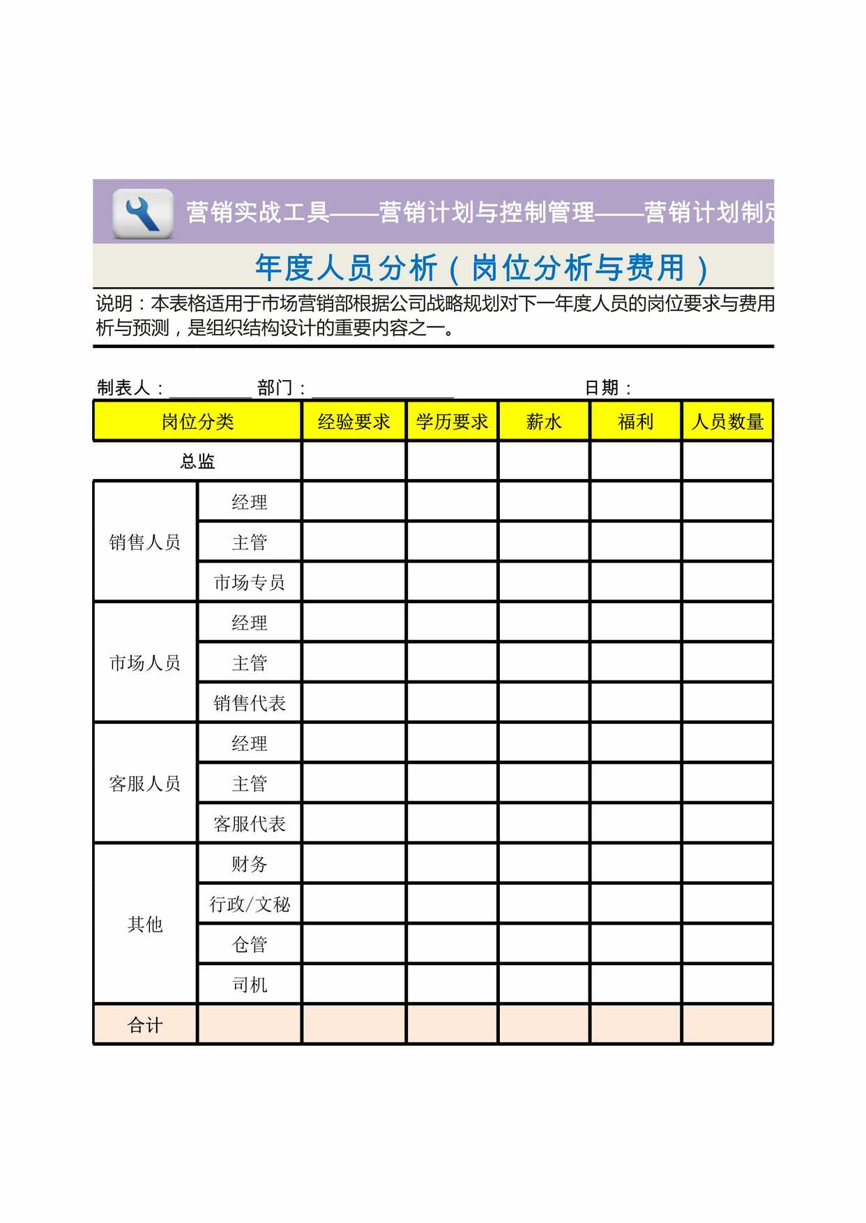 “年度人员分析岗位分析与费用XLS”第1页图片