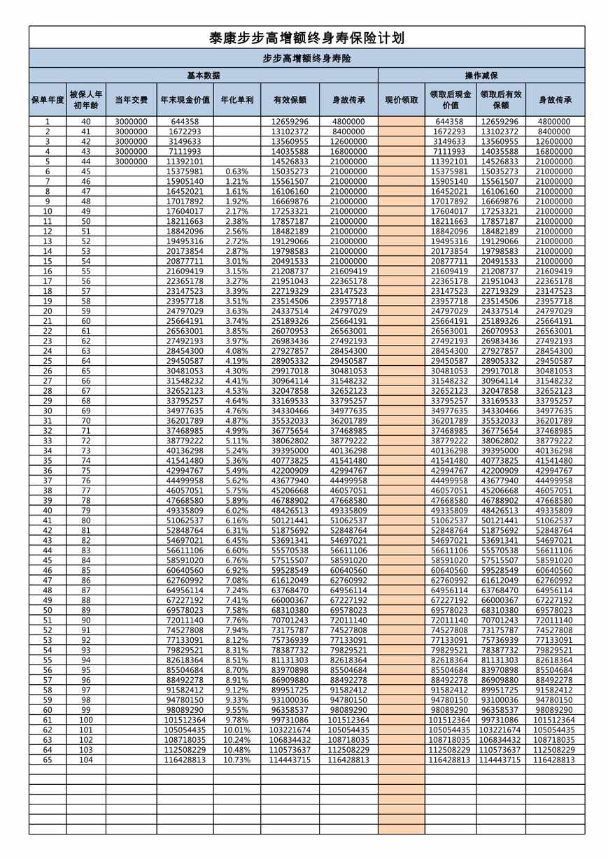 “泰康步步高增额终身寿保险计划自动计划书XLS”第1页图片