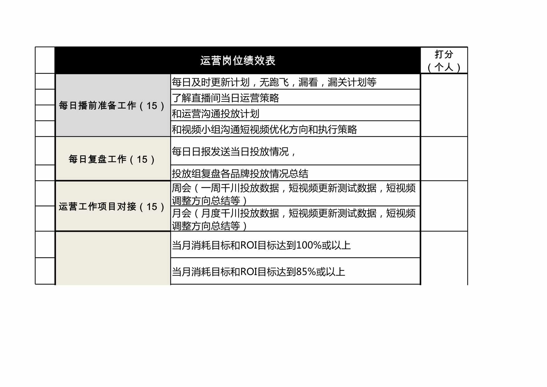 “投手岗位职责与绩效考核XLS”第1页图片