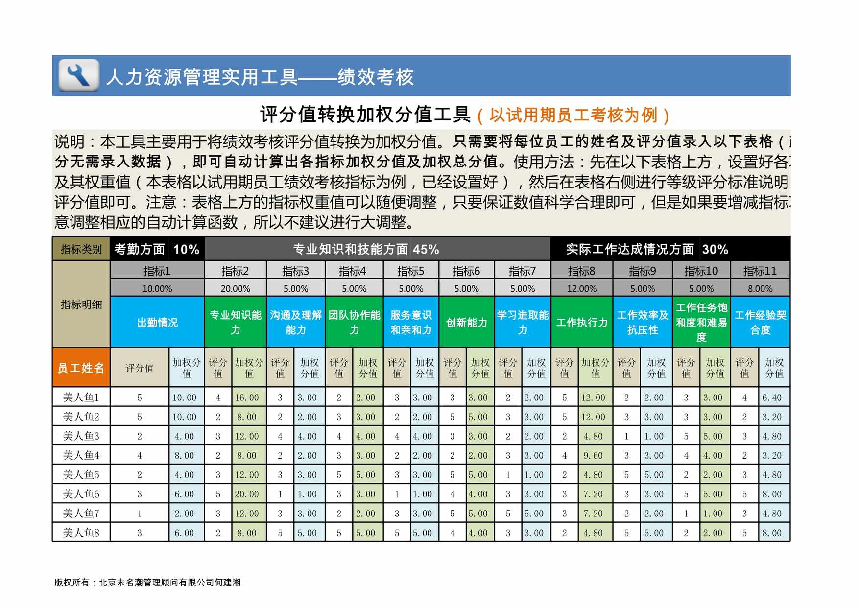 “评分值转换加权分值工具以试用期员工考核为例XLS”第1页图片