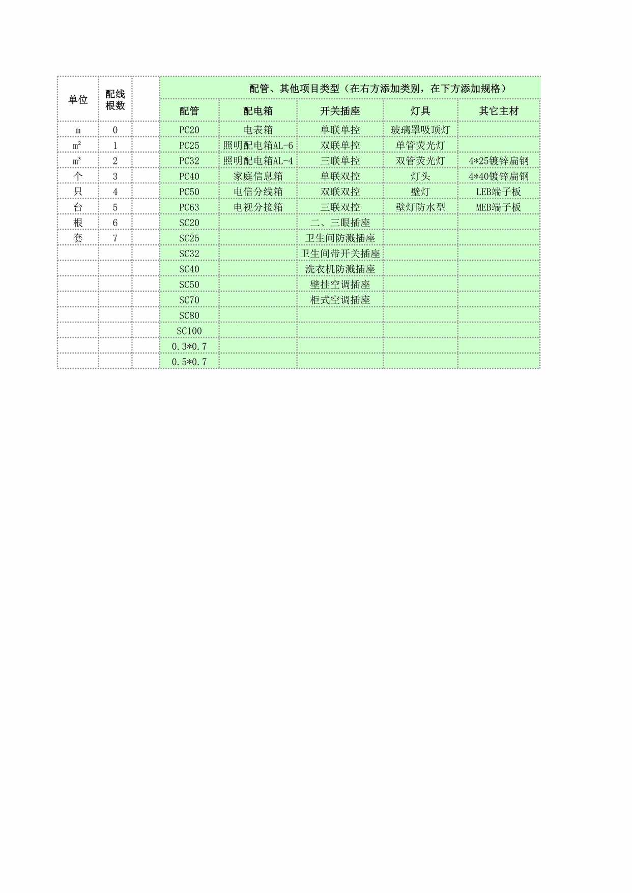 “某小楼电气工程量计算书电气工程结算XLS”第1页图片