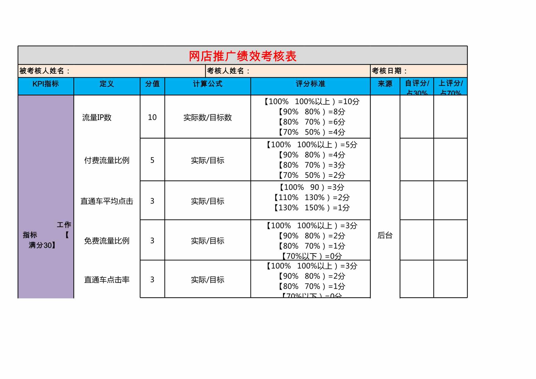 “网店推广绩效考核表XLS”第1页图片