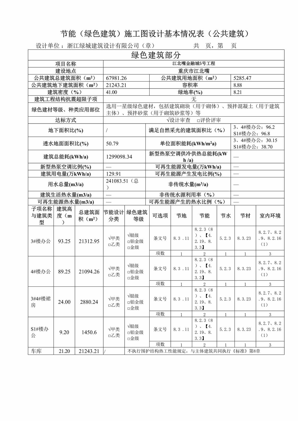 “节能（绿色建筑）施工图设计基本情况表DOC”第1页图片