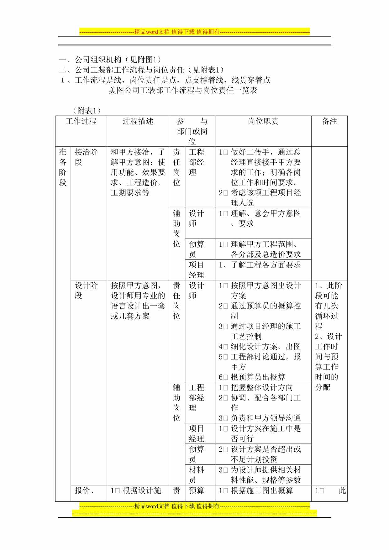 “装饰公司岗位责任与绩效考核DOC”第1页图片