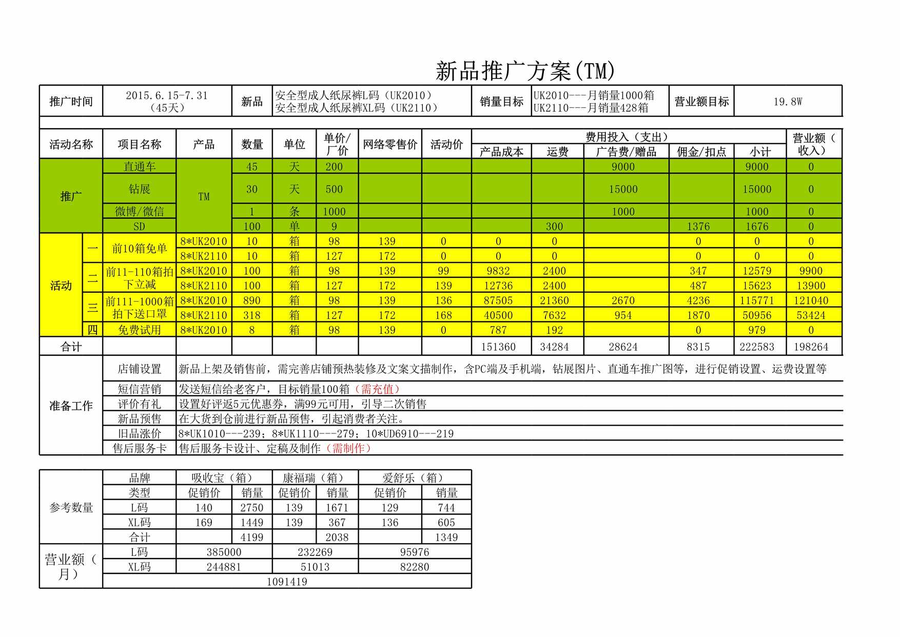 “新品推广方案(TM)XLS”第1页图片